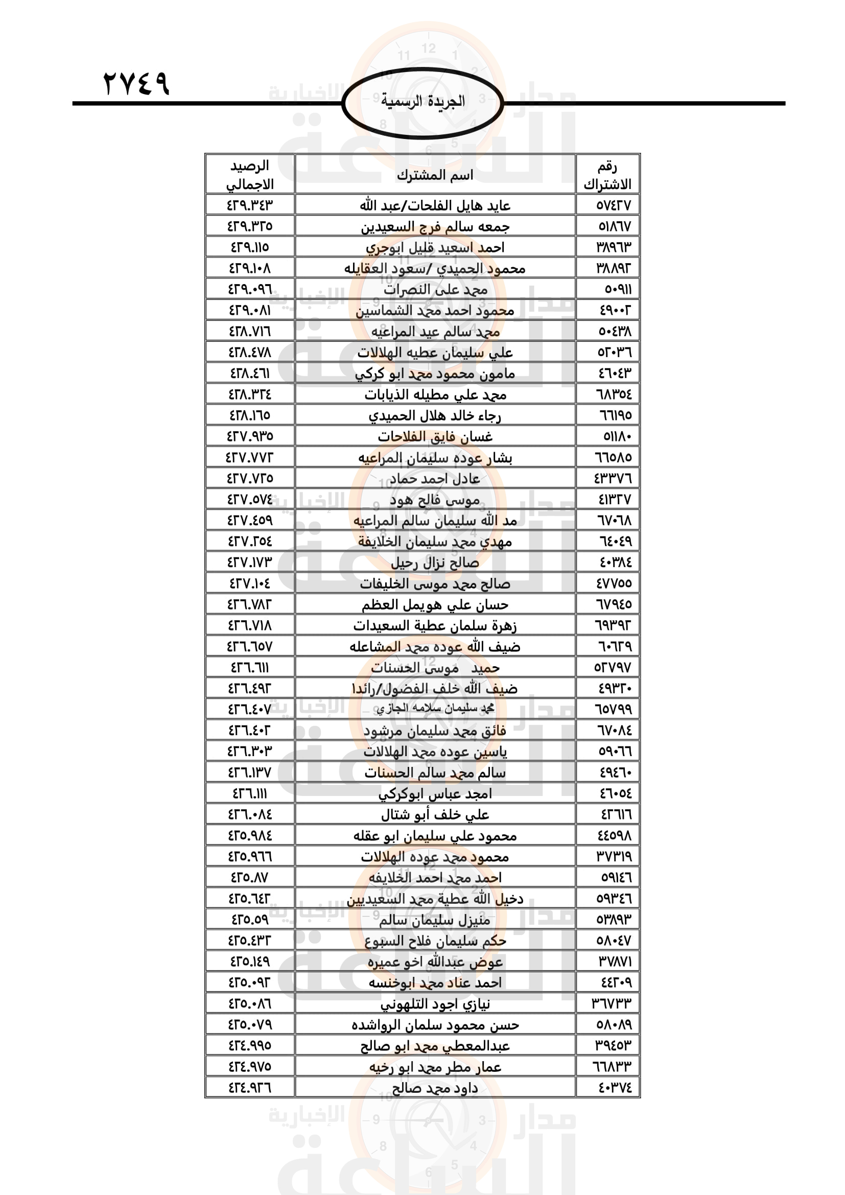 Madar Al-Saa Images 0.8418218780981953