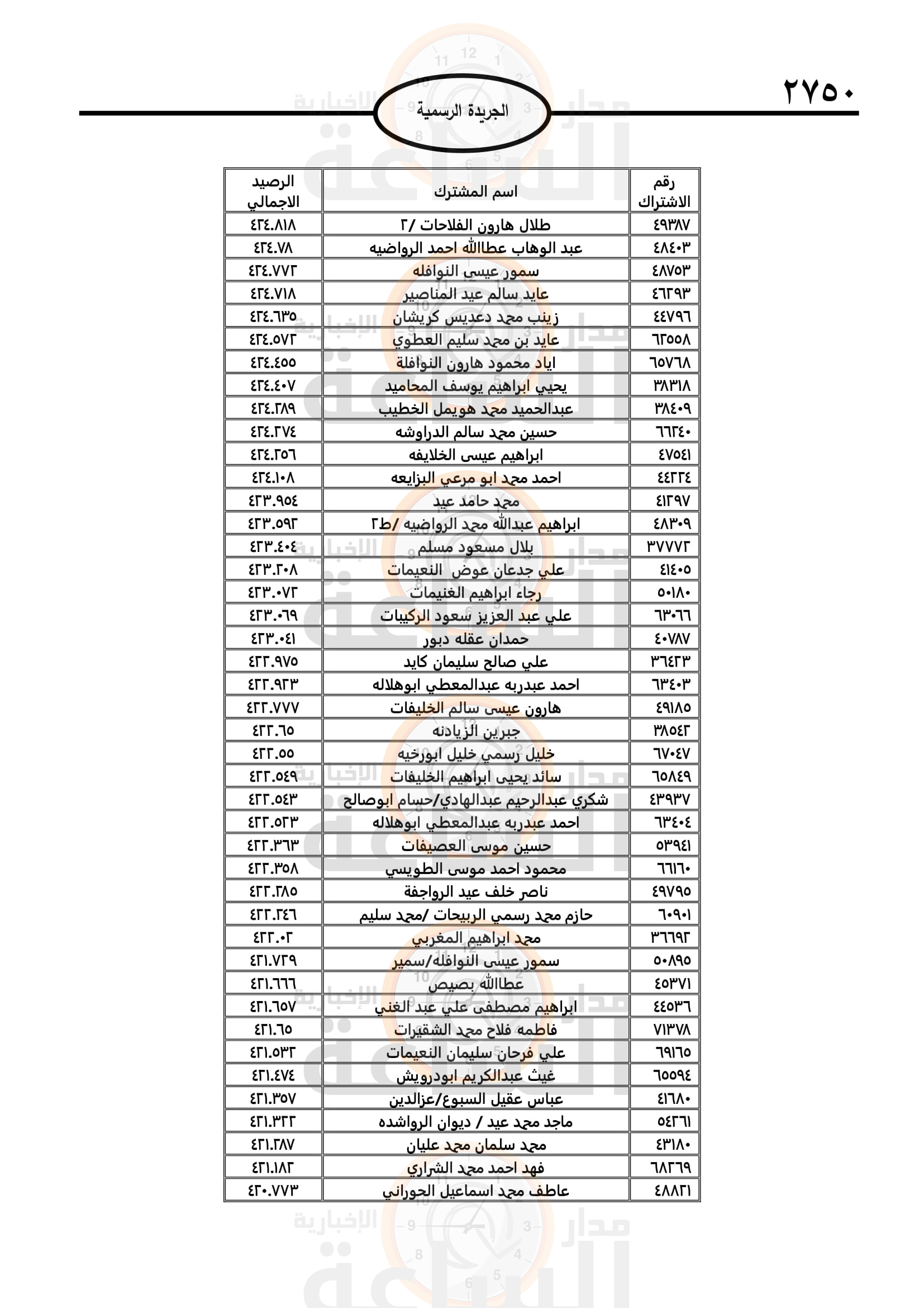 Madar Al-Saa Images 0.8568328106099574