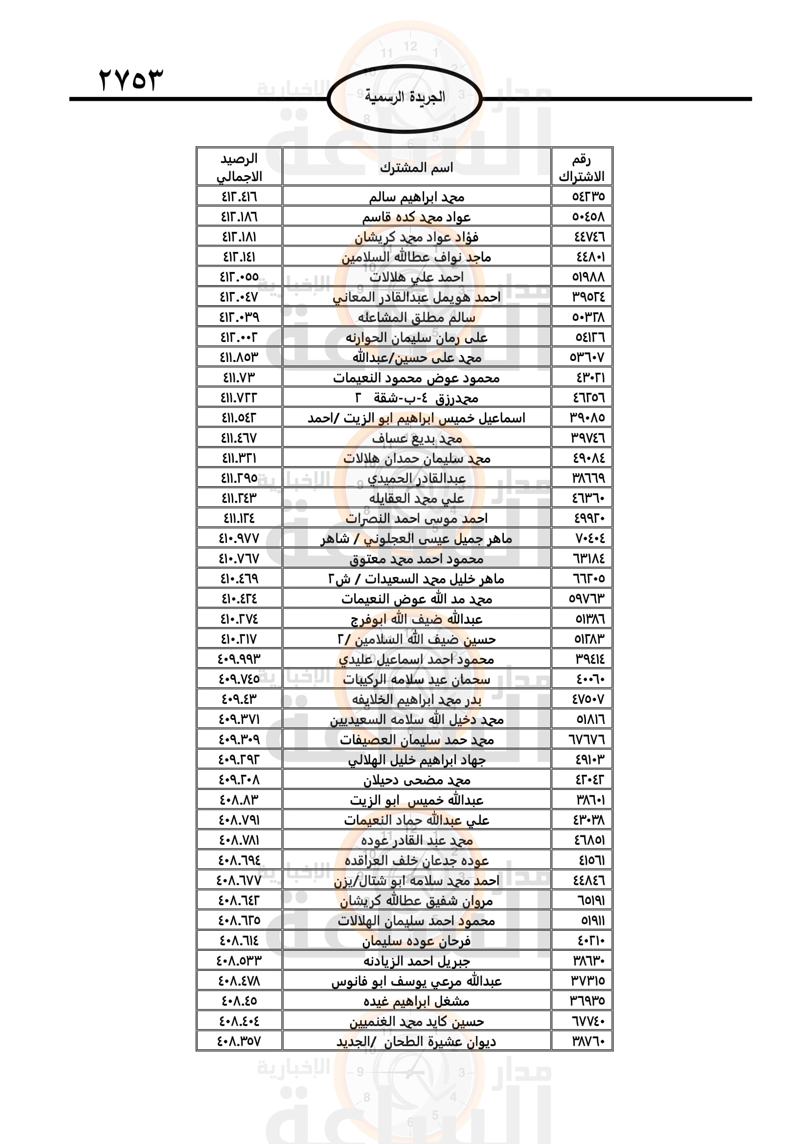 Madar Al-Saa Images 0.494033938657771