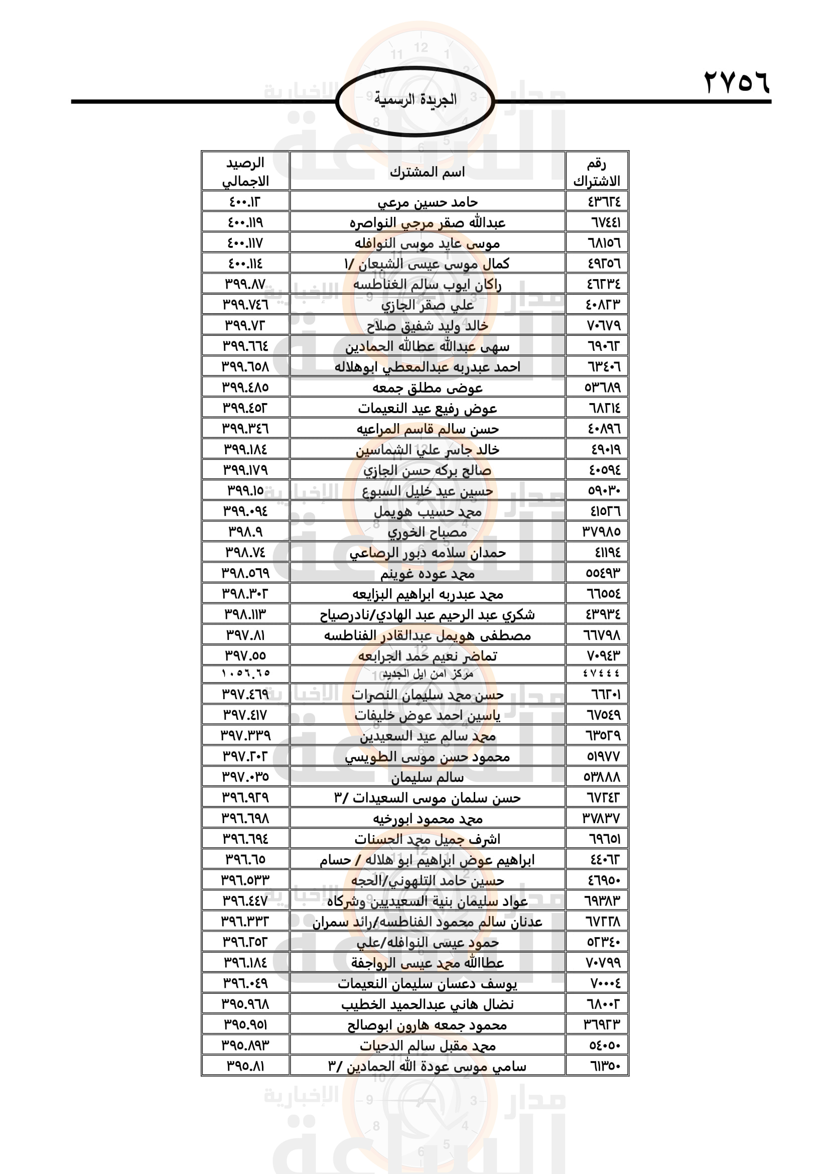Madar Al-Saa Images 0.31129927091898646