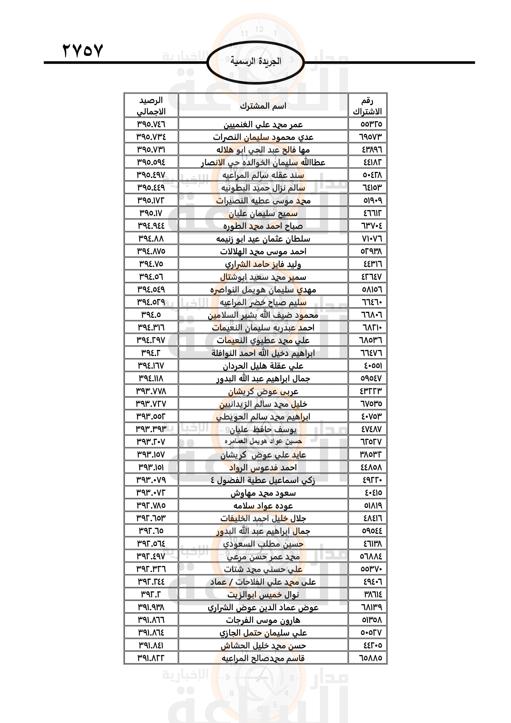 Madar Al-Saa Images 0.6400107750331928