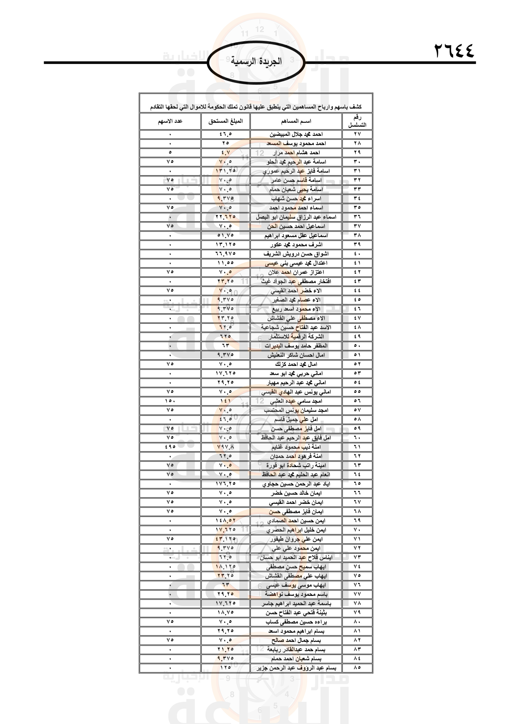 Madar Al-Saa Images 0.03013583280297416