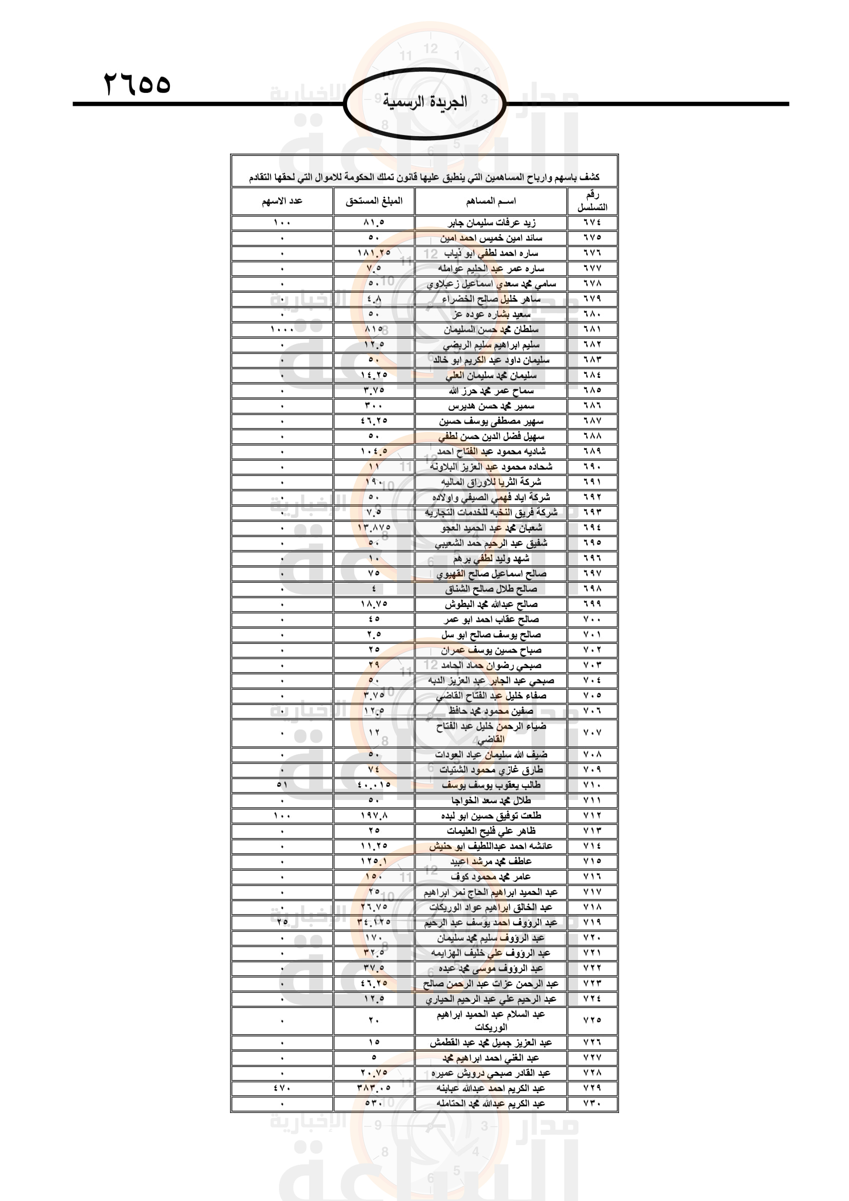 Madar Al-Saa Images 0.35608393528404336