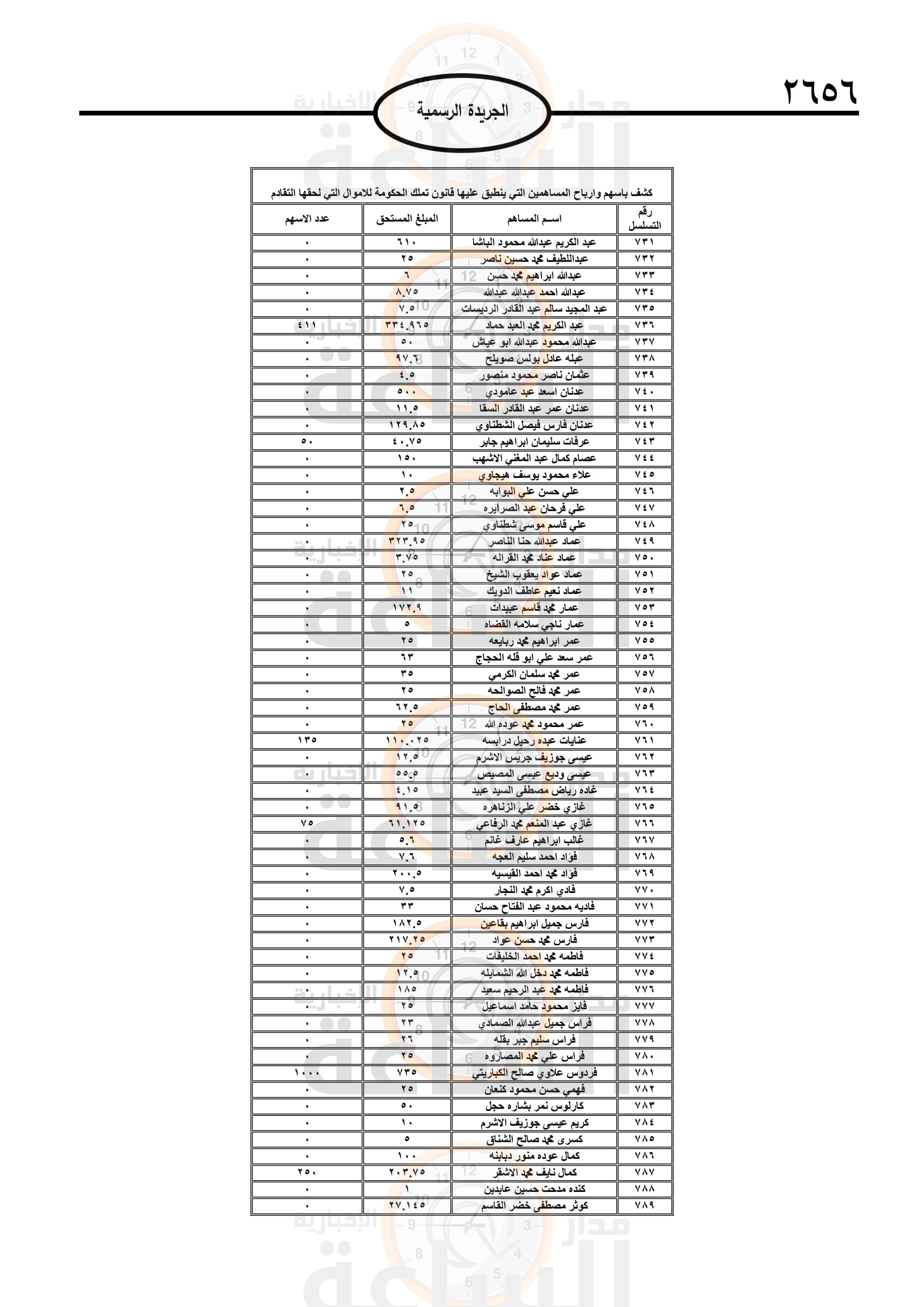 Madar Al-Saa Images 0.6180793701257806