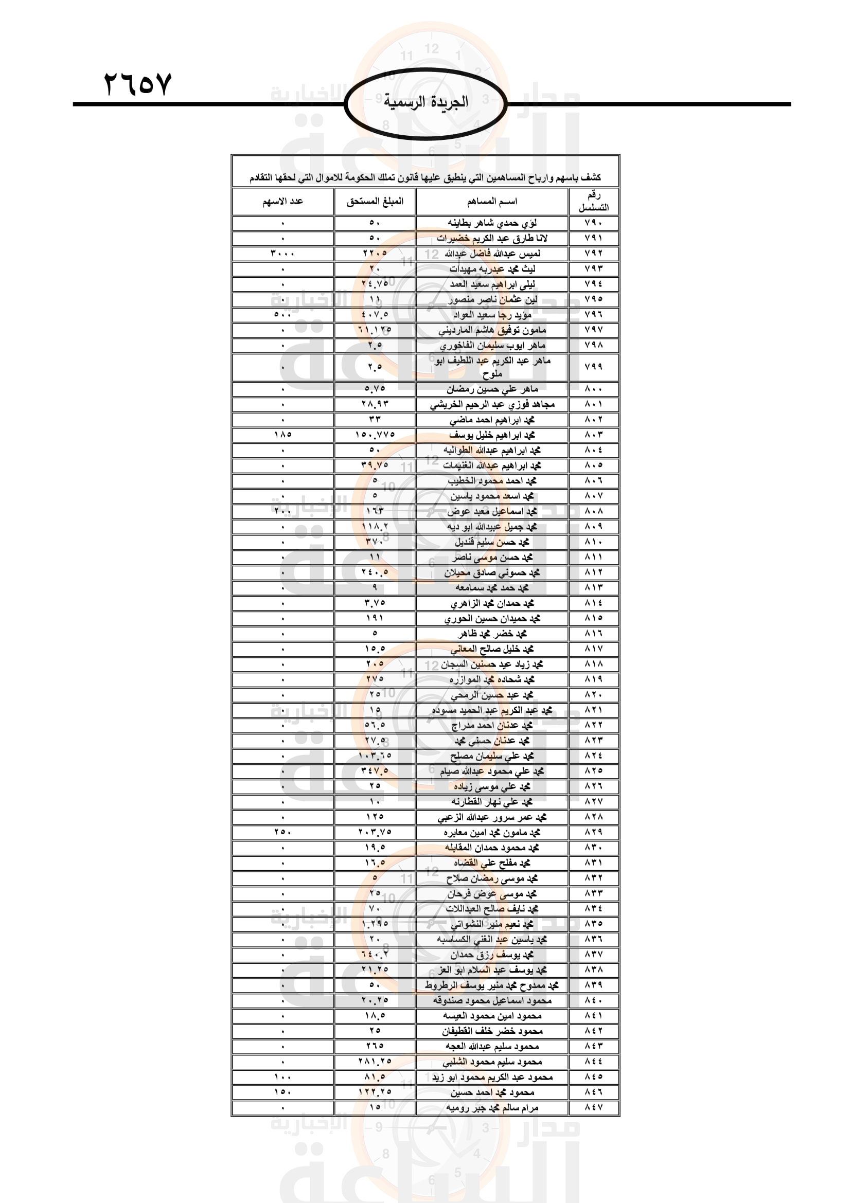 Madar Al-Saa Images 0.21850597247658698