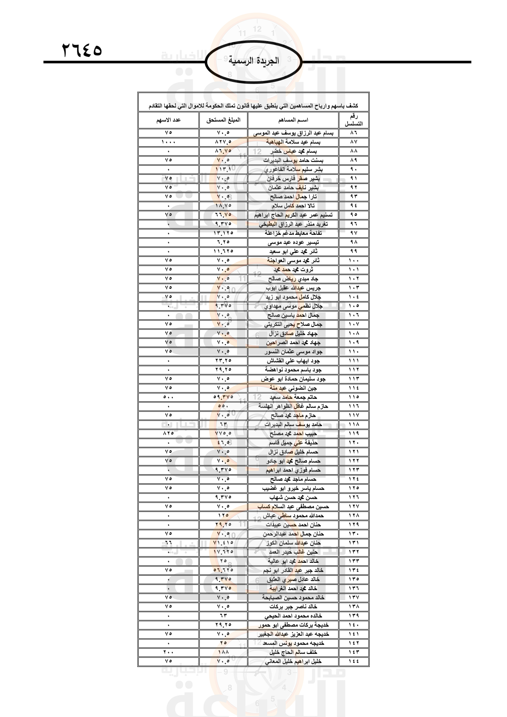 Madar Al-Saa Images 0.4919621521496653