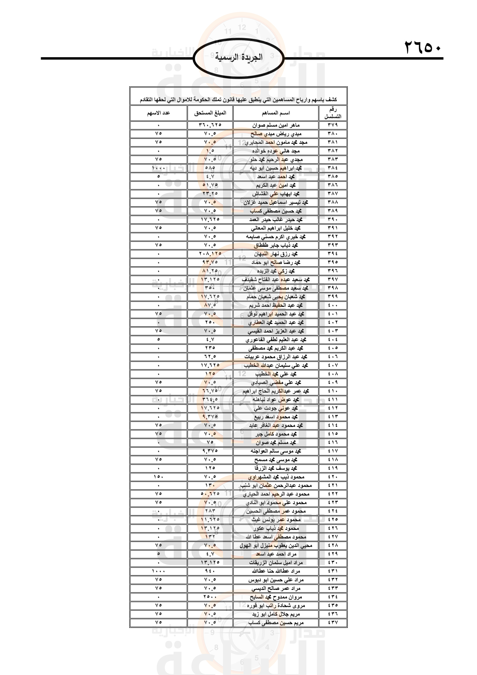Madar Al-Saa Images 0.681737905213585