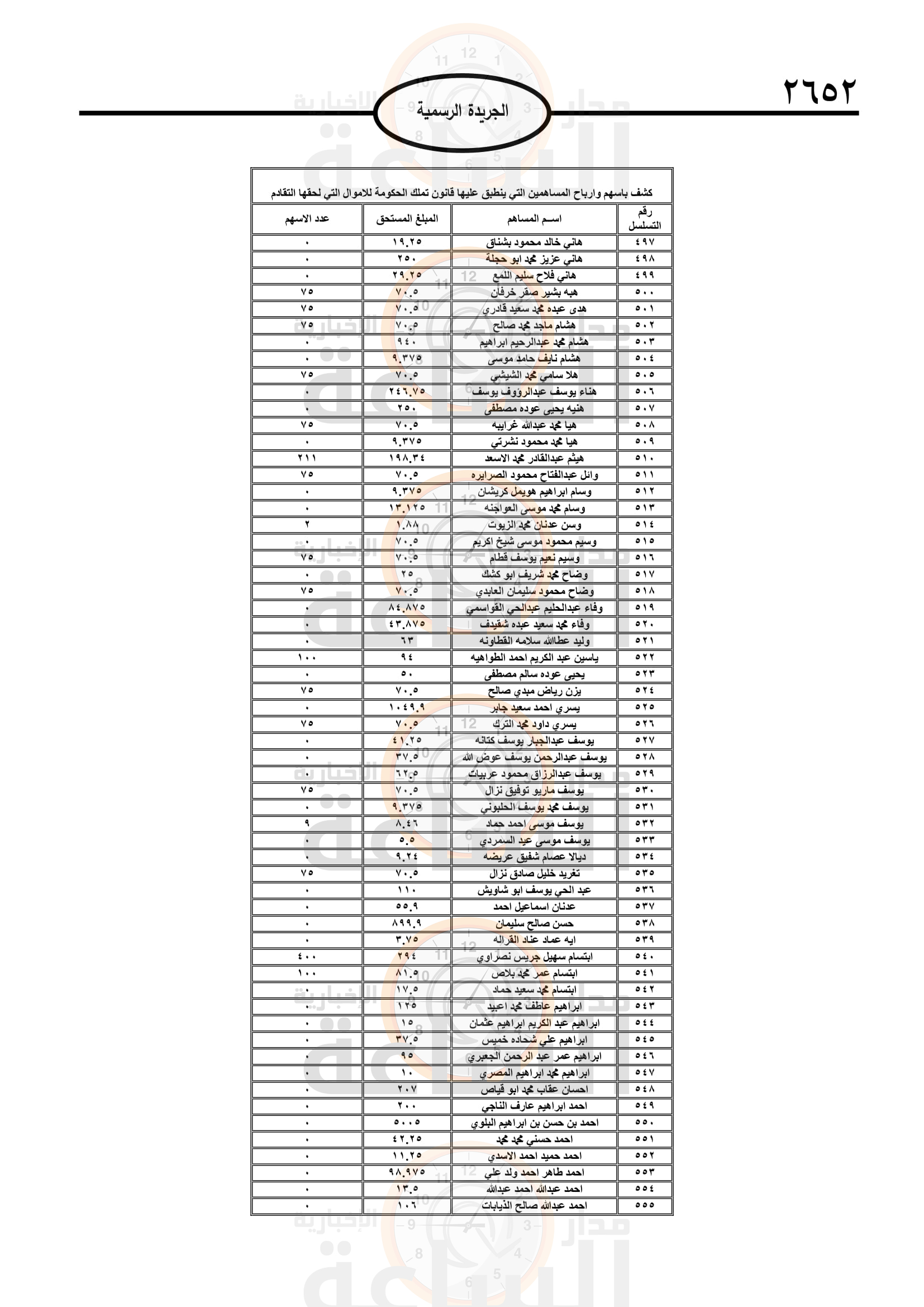 Madar Al-Saa Images 0.6895810044899416