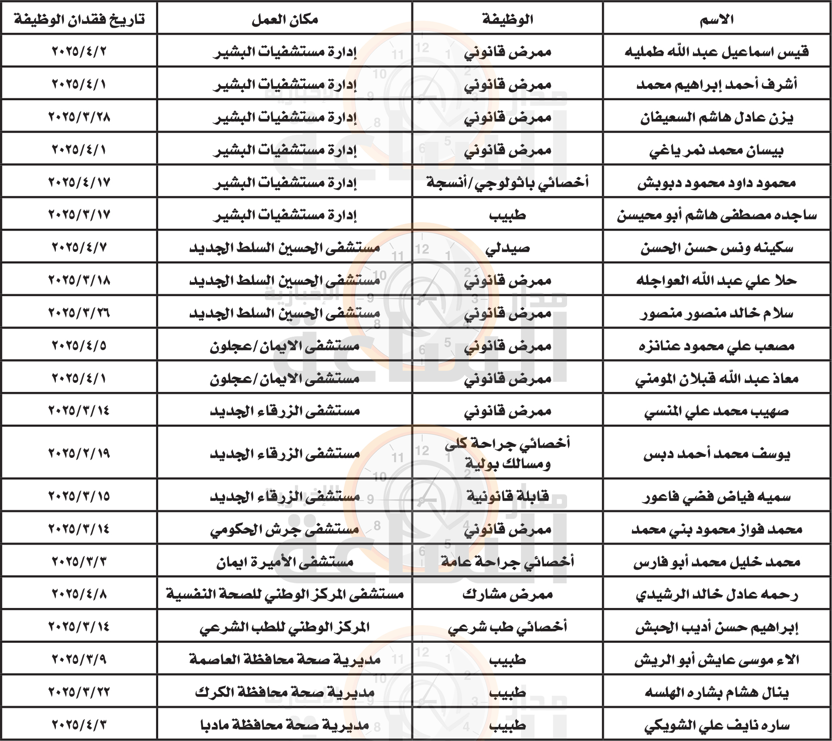 Madar Al-Saa Images 0.8259461872147407