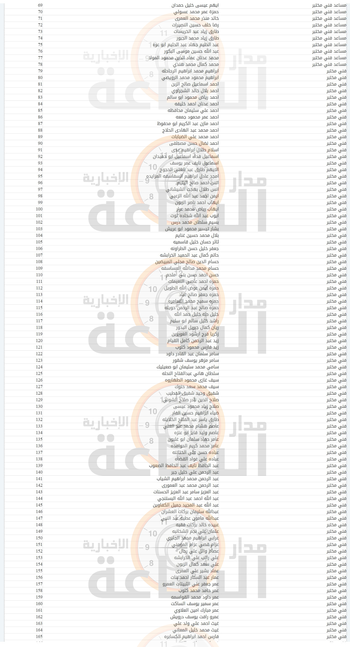 Madar Al-Saa Images 0.5797507969413765