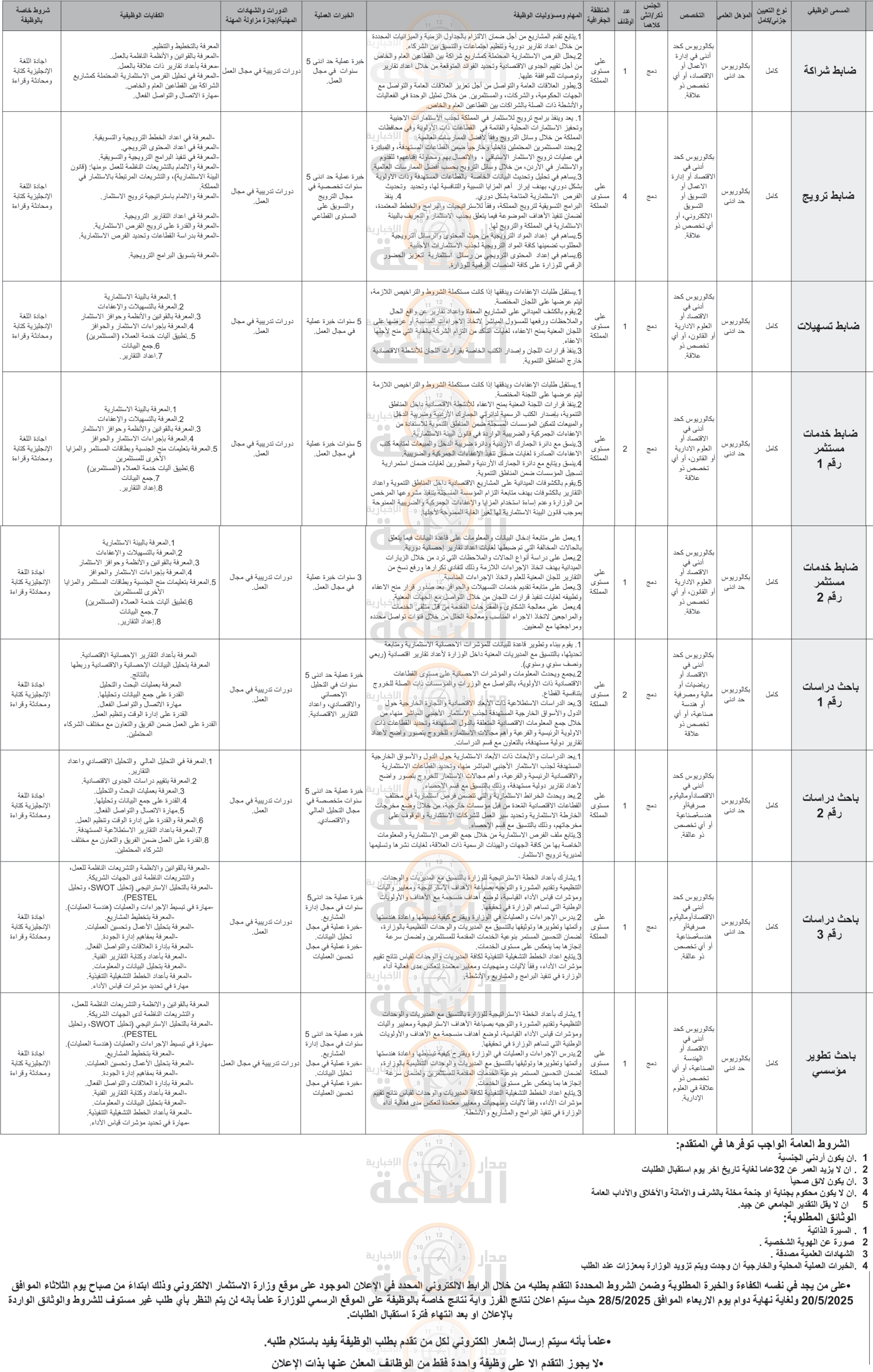 Madar Al-Saa Images 0.8759361343048057