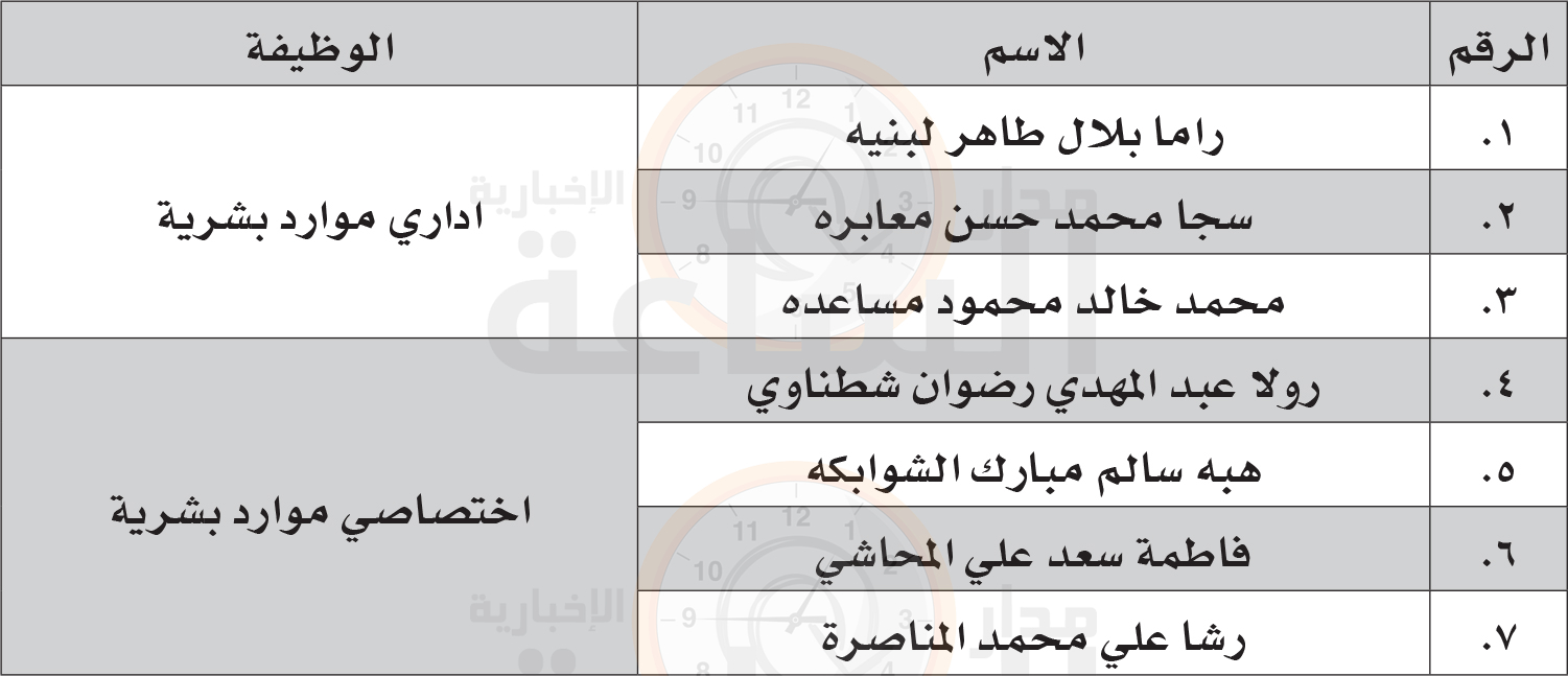 Madar Al-Saa Images 0.4830602446950194