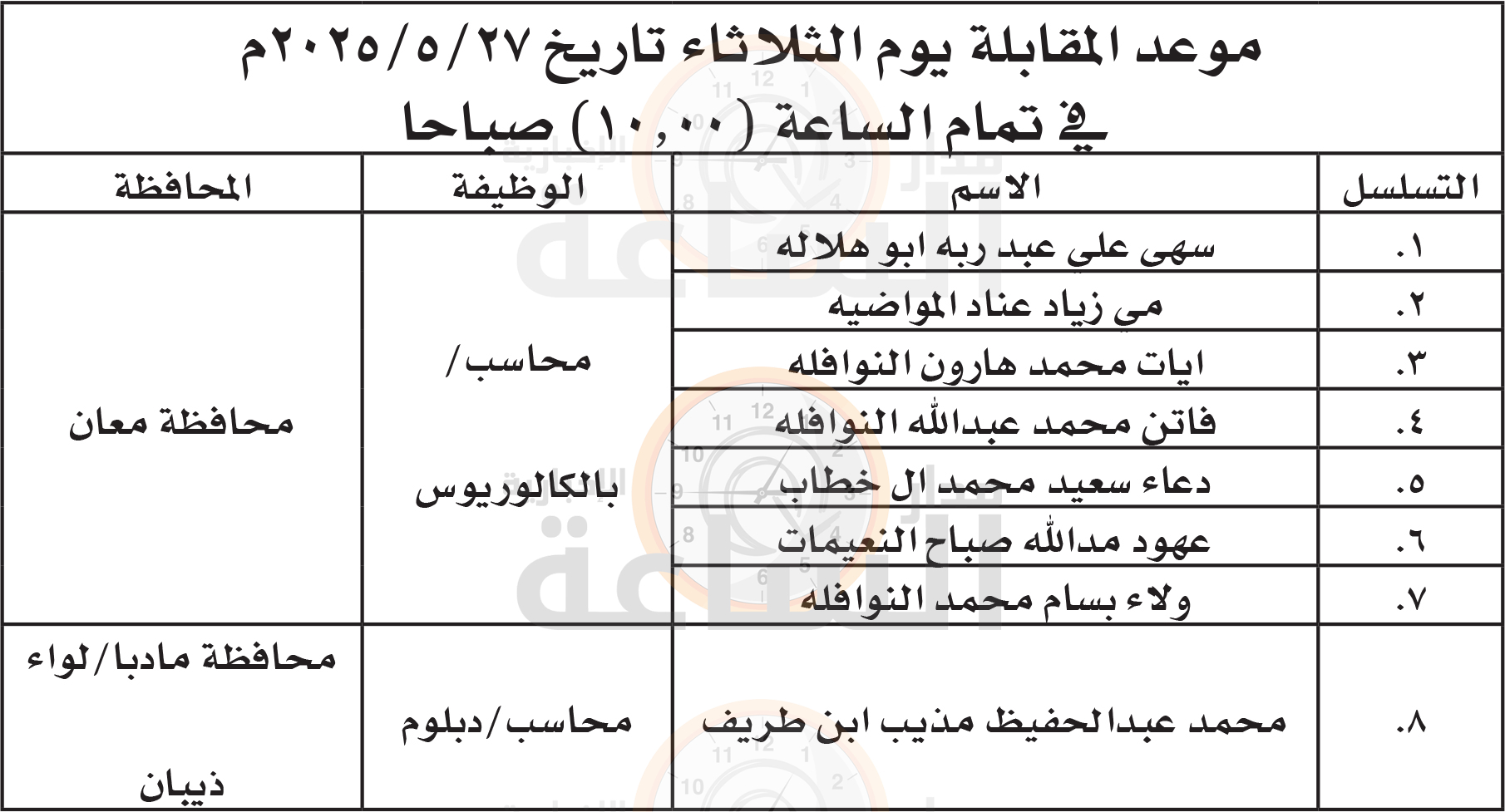 Madar Al-Saa Images 0.7401871798017152