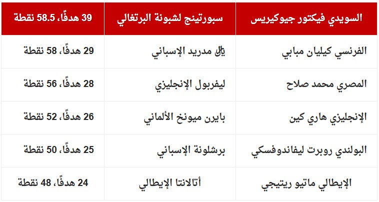 Madar Al-Saa Images 0.9320765927571074