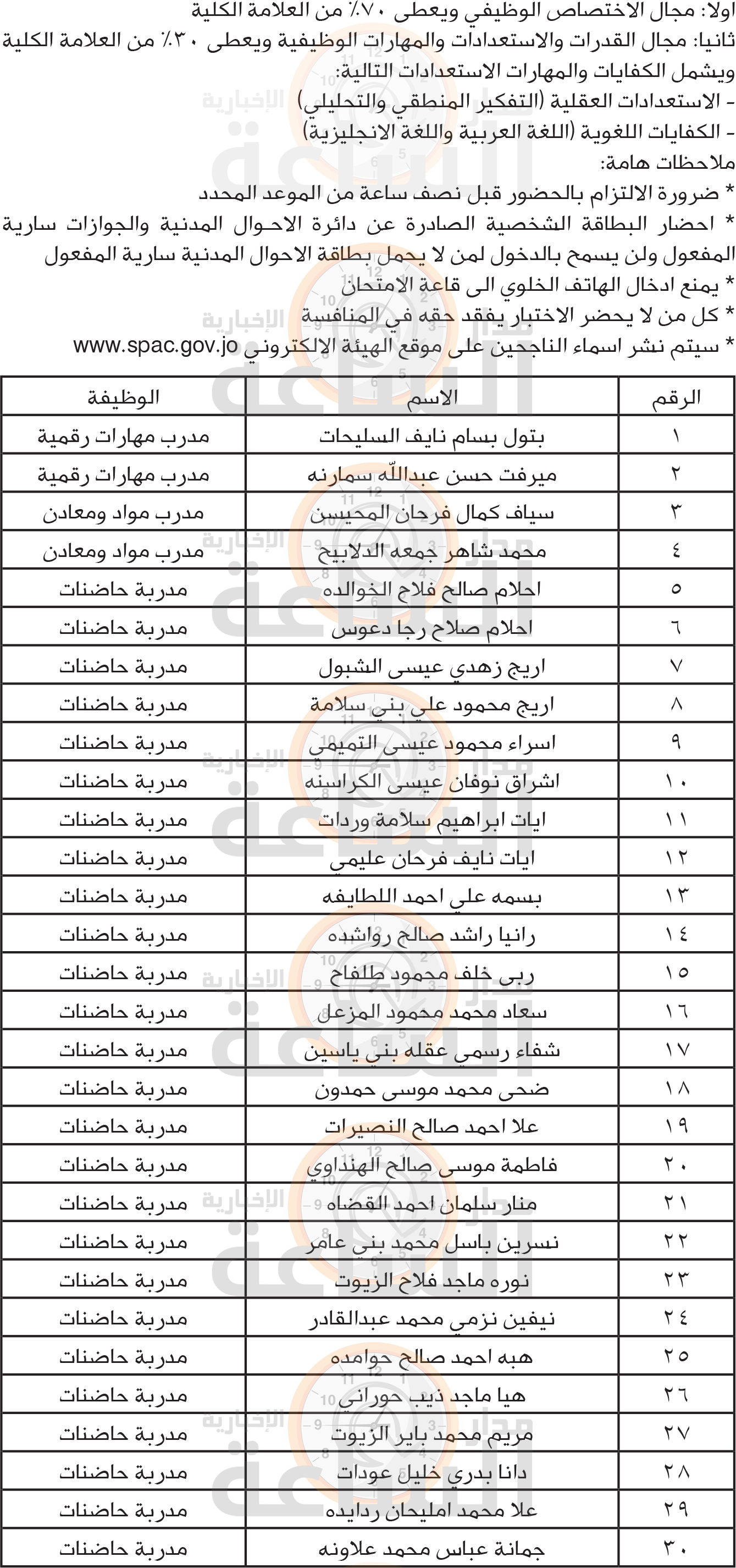 Madar Al-Saa Images 0.2154013486736449