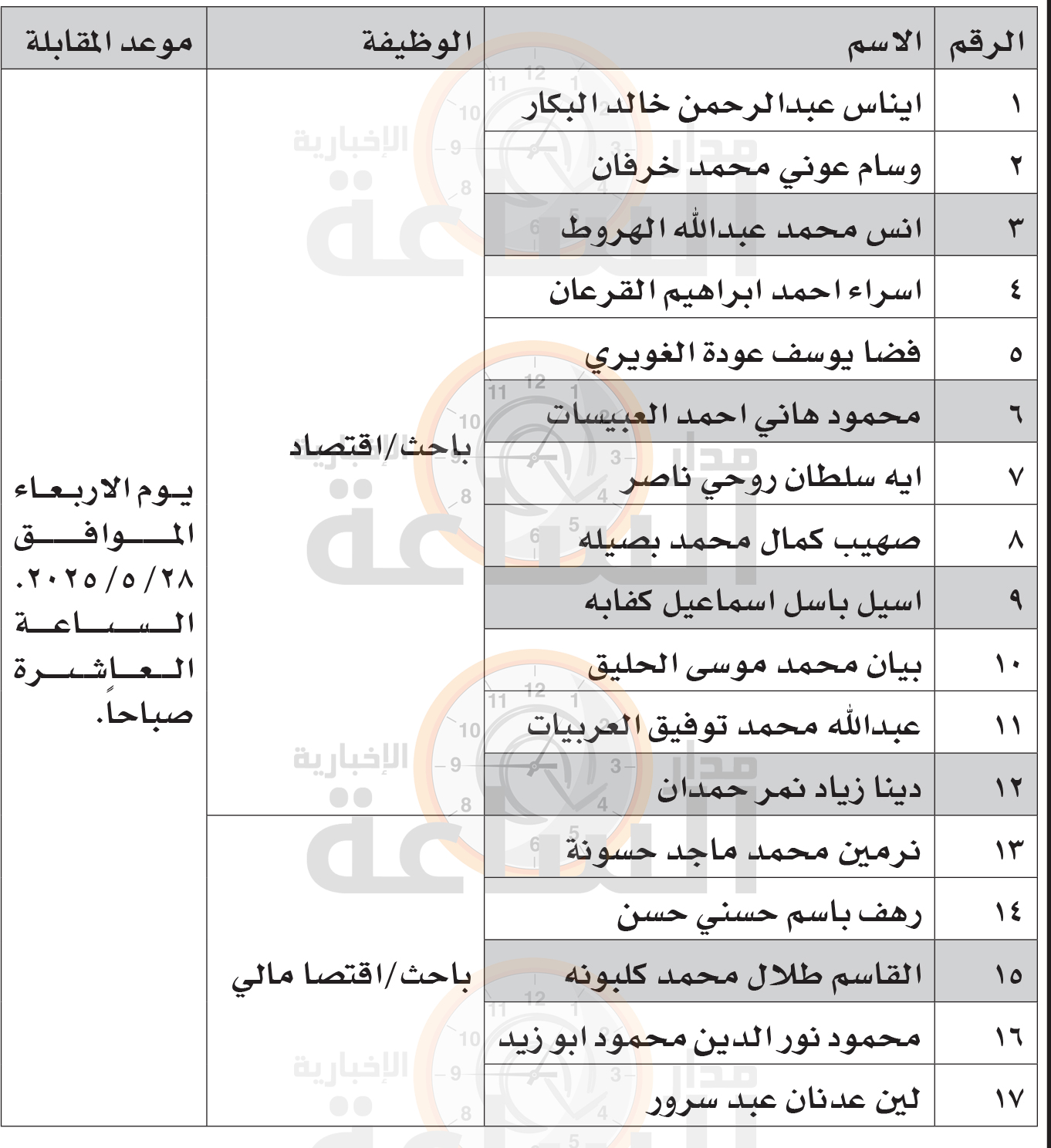 Madar Al-Saa Images 0.3727911827824131