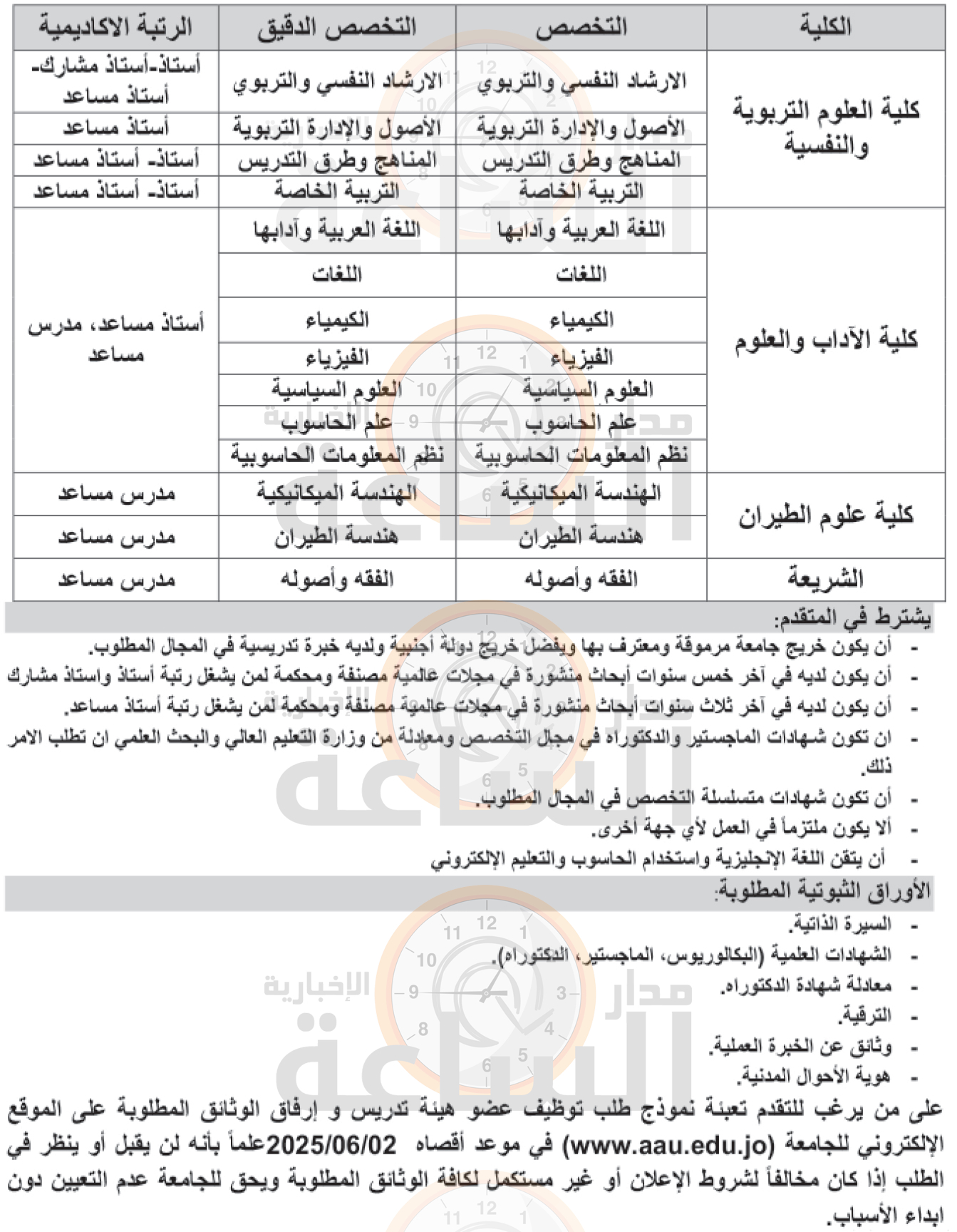 Madar Al-Saa Images 0.9184396749876373