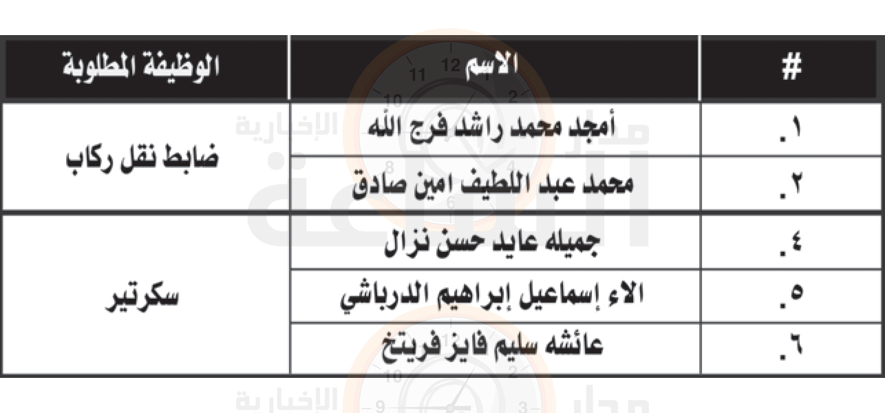 Madar Al-Saa Images 0.15525041492219216