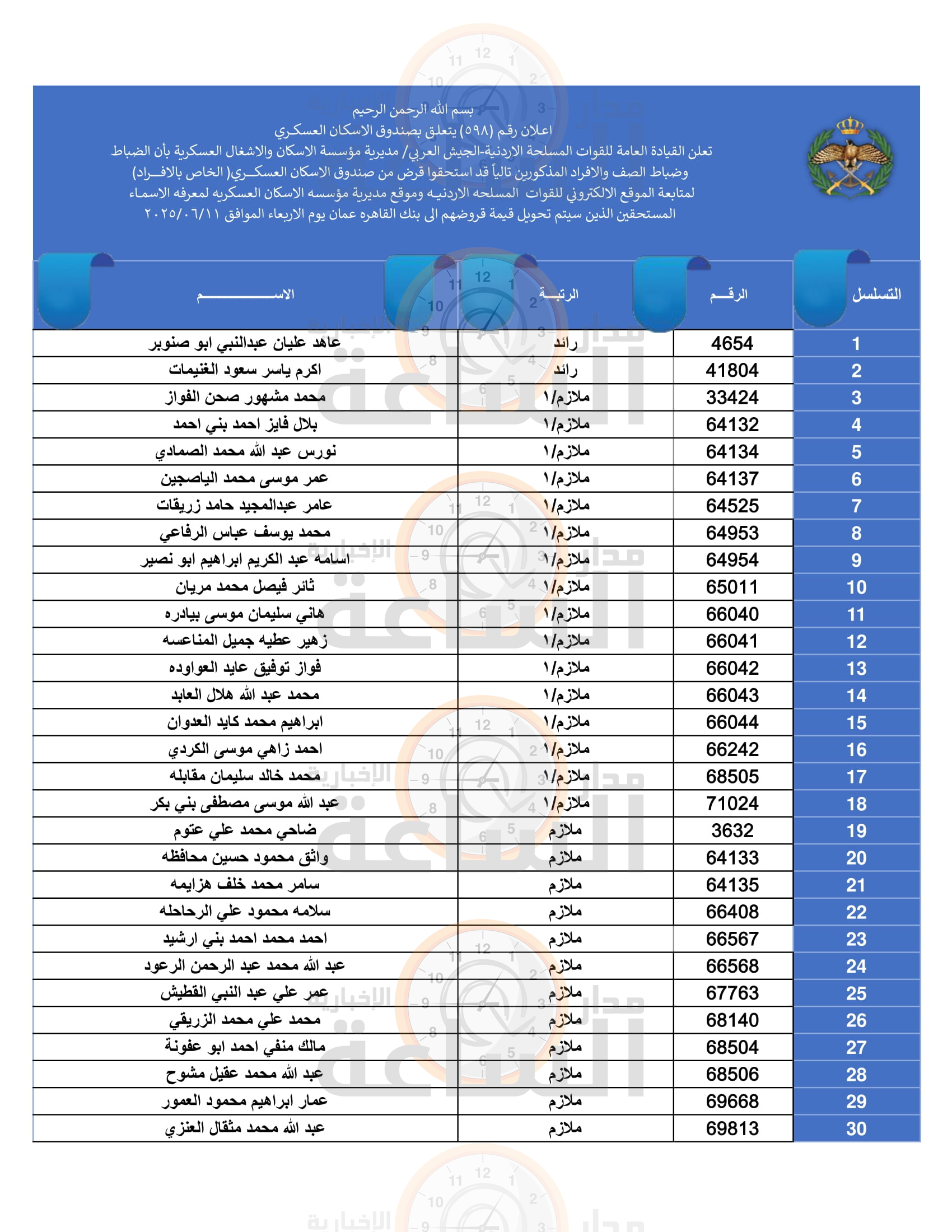 Madar Al-Saa Images 0.603416380378005