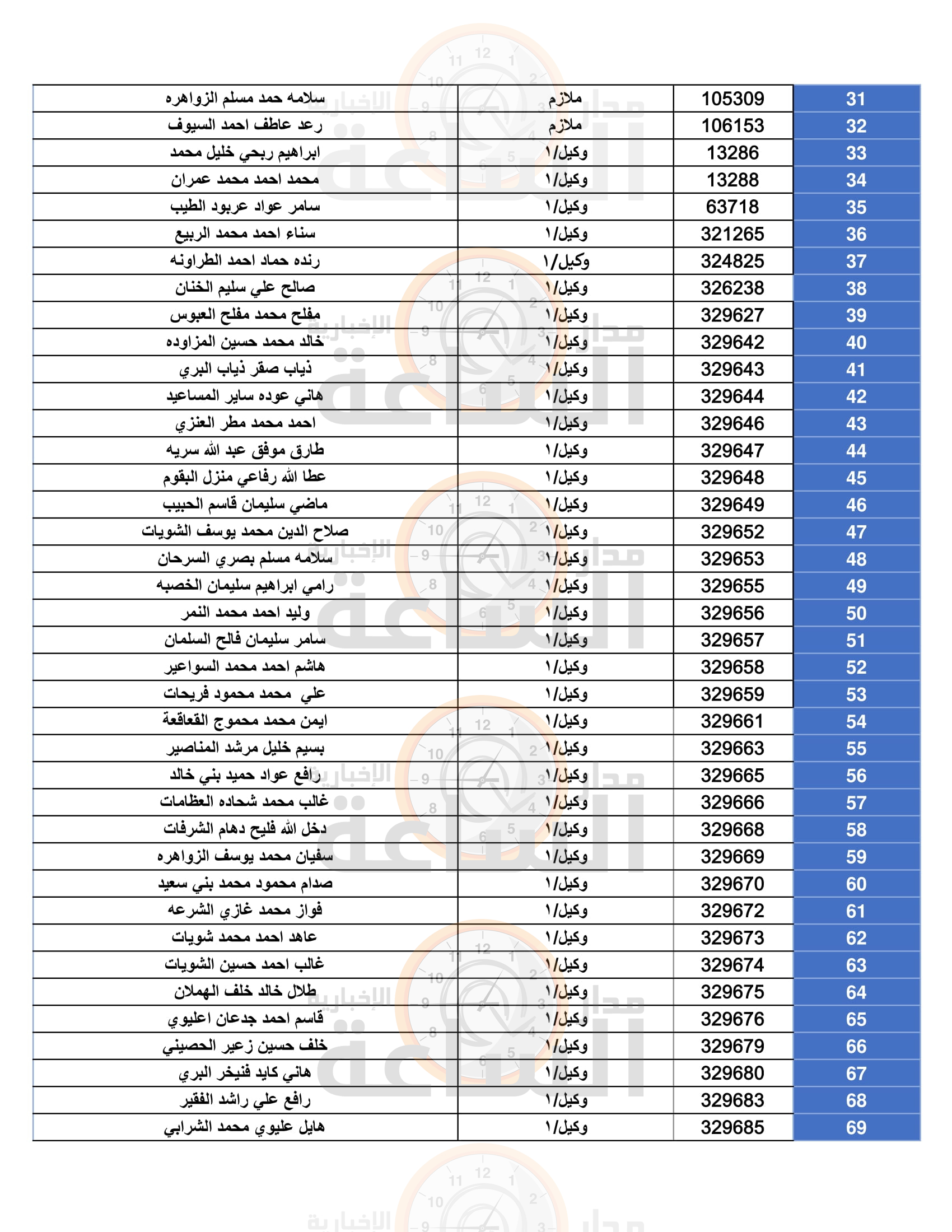 Madar Al-Saa Images 0.2089817106348396