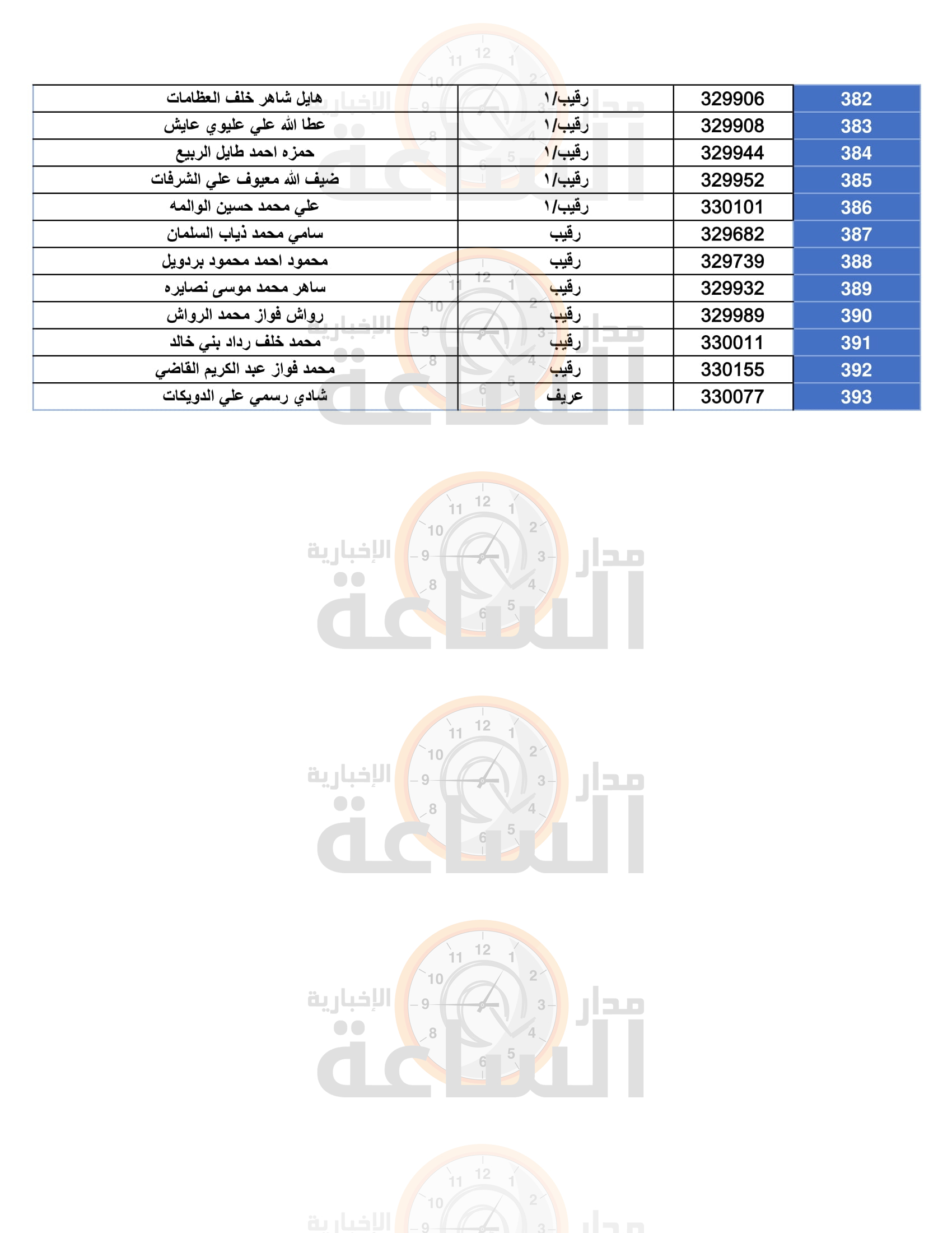 Madar Al-Saa Images 0.8370528811838992