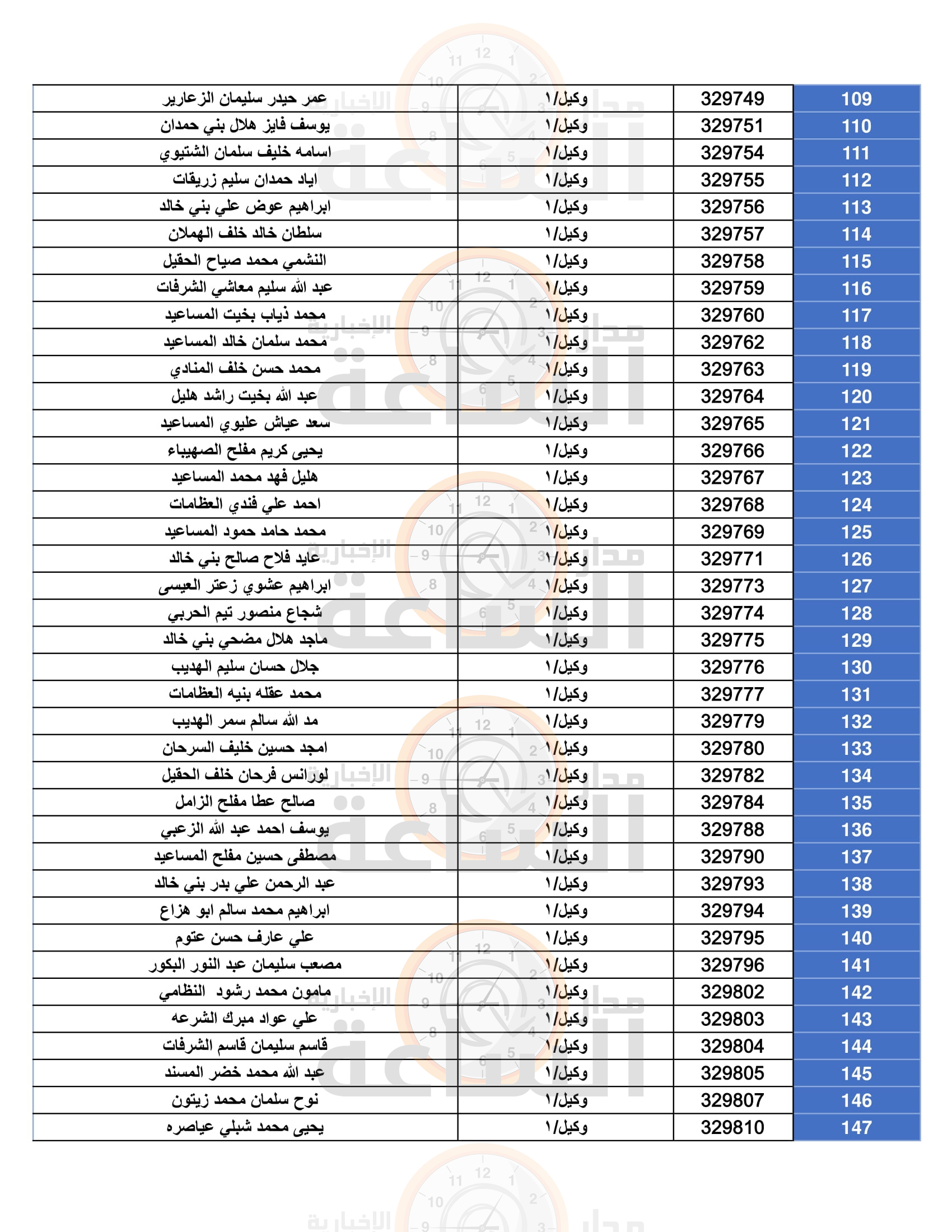 Madar Al-Saa Images 0.3477027095271549