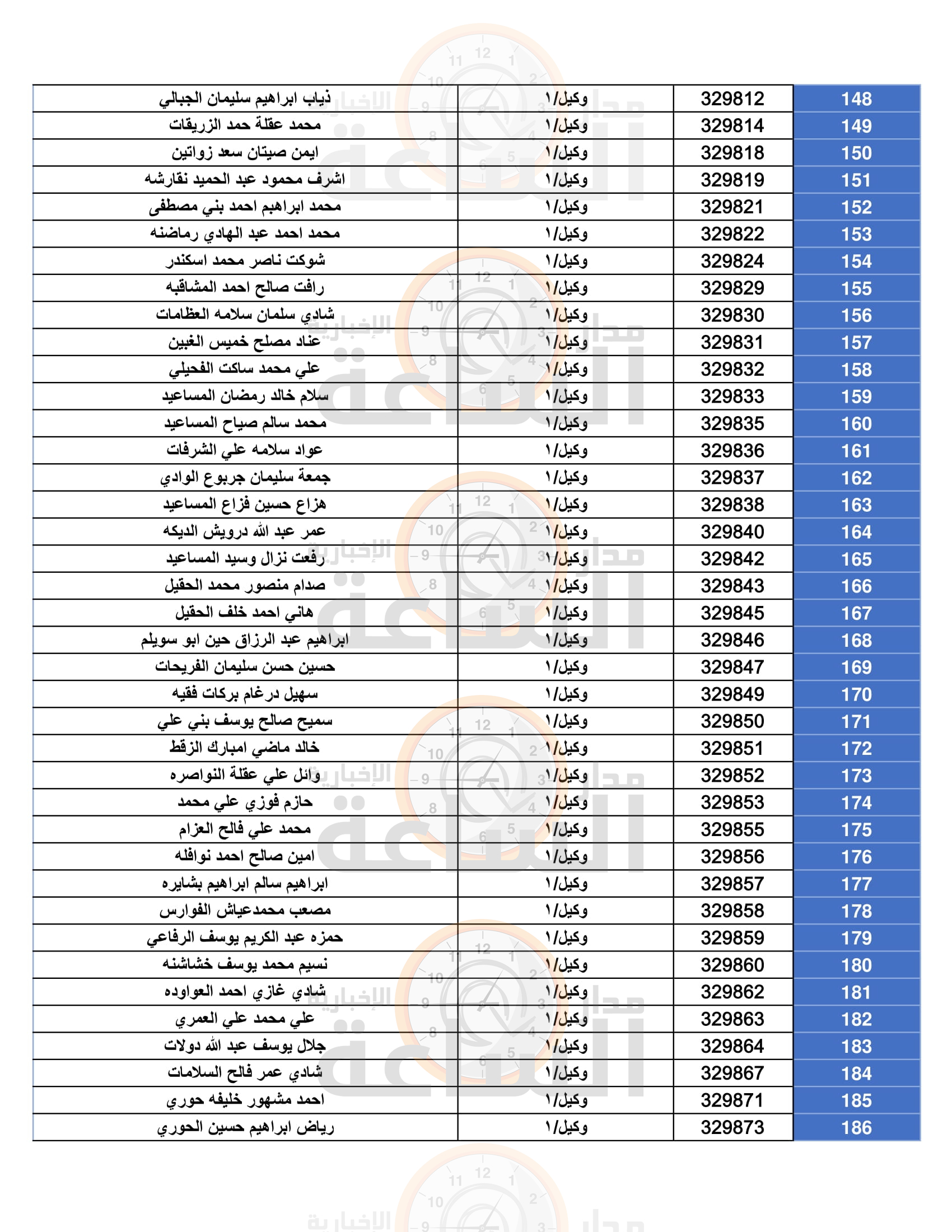 Madar Al-Saa Images 0.1681265409108329