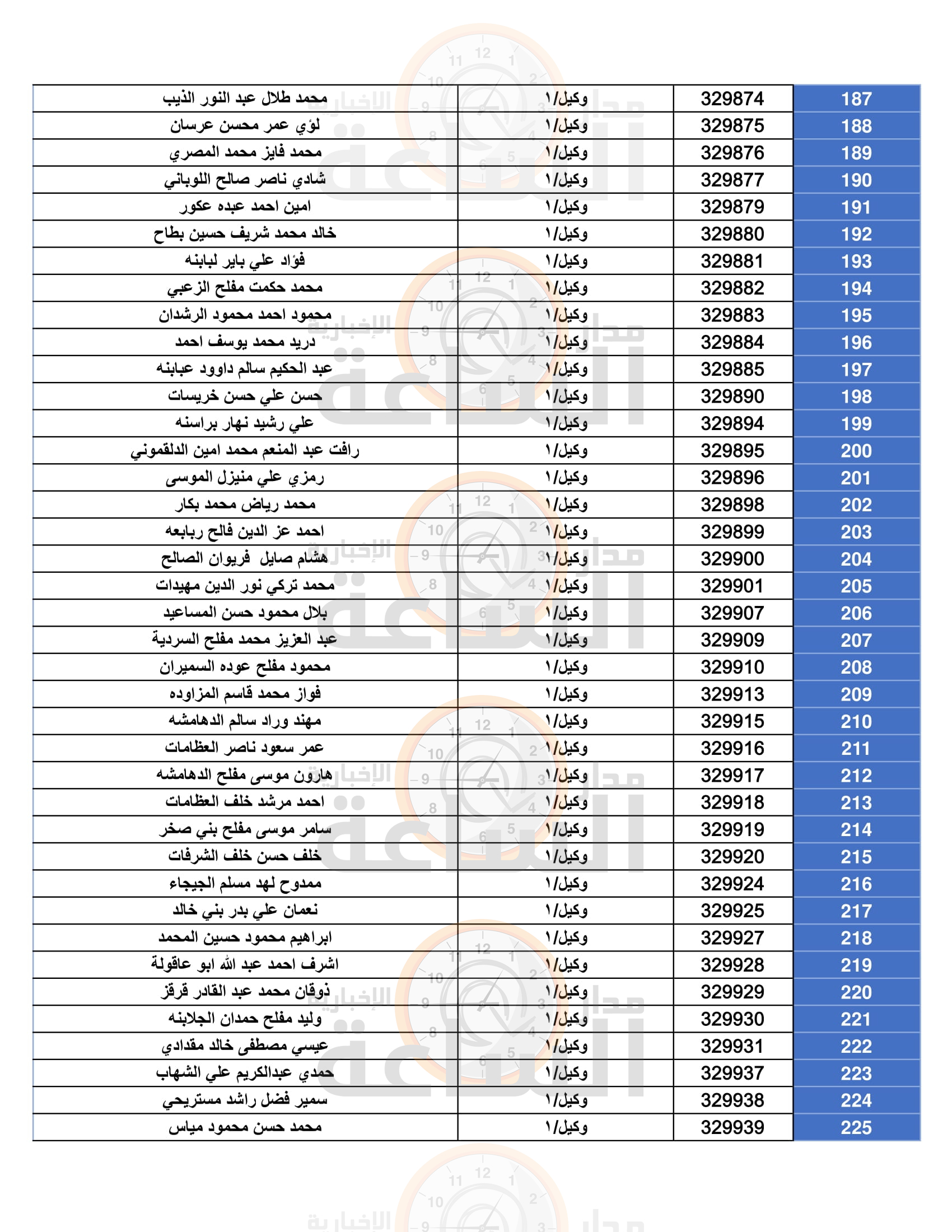 Madar Al-Saa Images 0.7549486995216365
