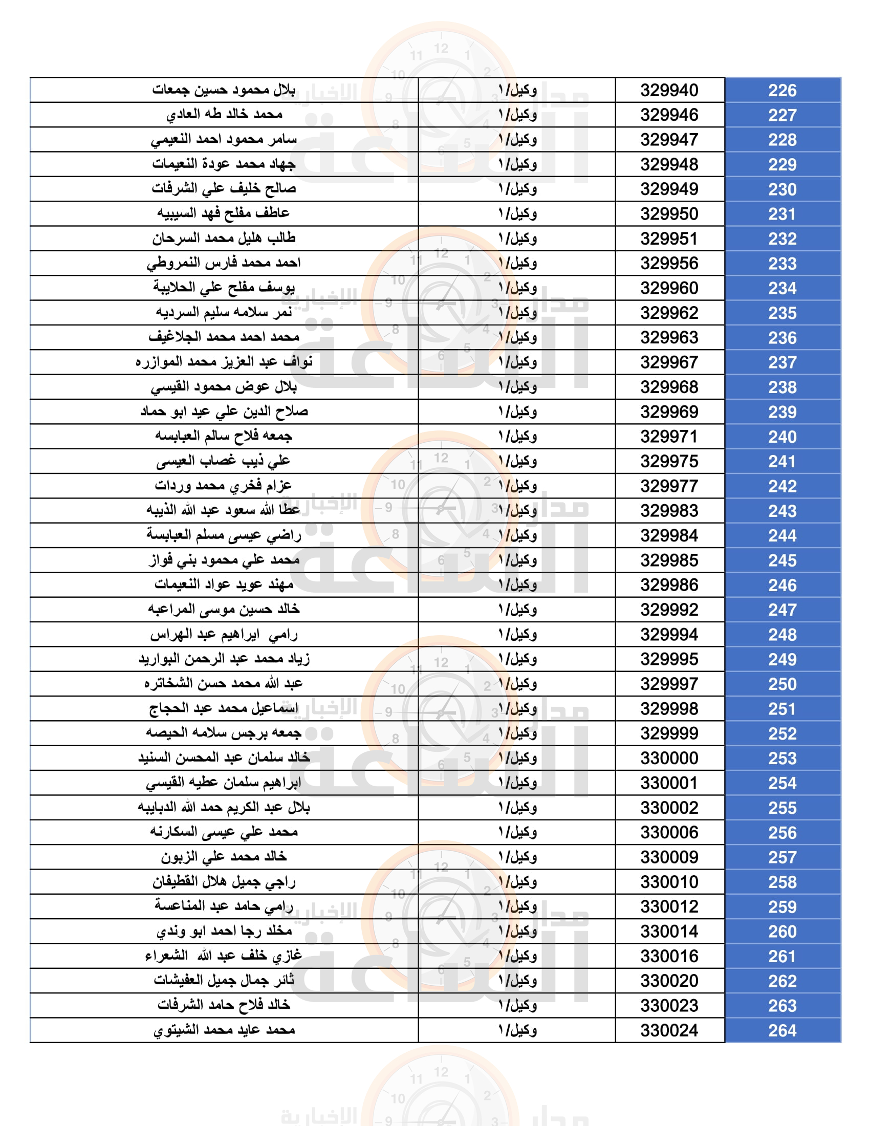 Madar Al-Saa Images 0.8527503237195002