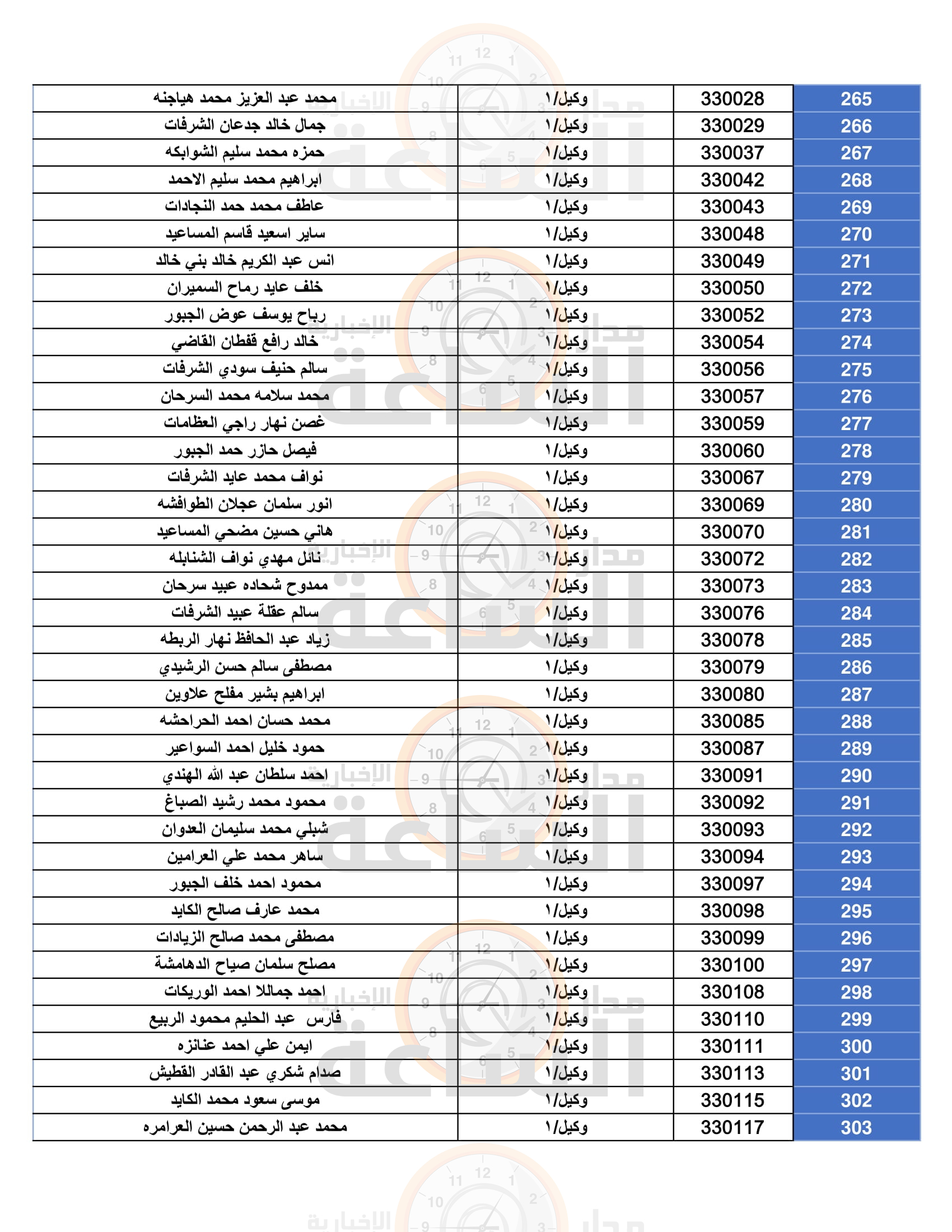 Madar Al-Saa Images 0.8493851136750634