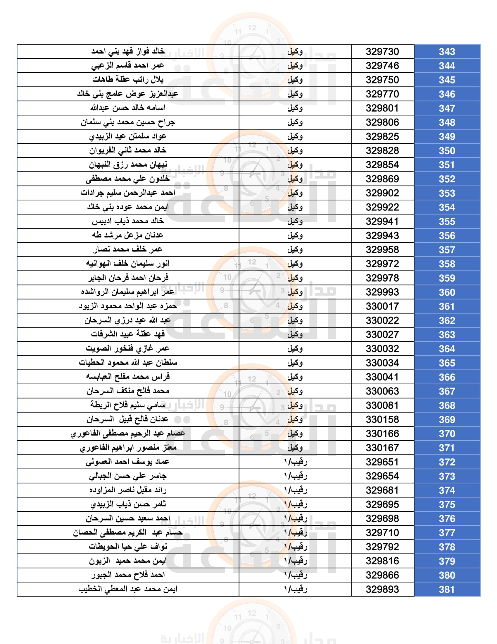 Madar Al-Saa Images 0.9844444328387792