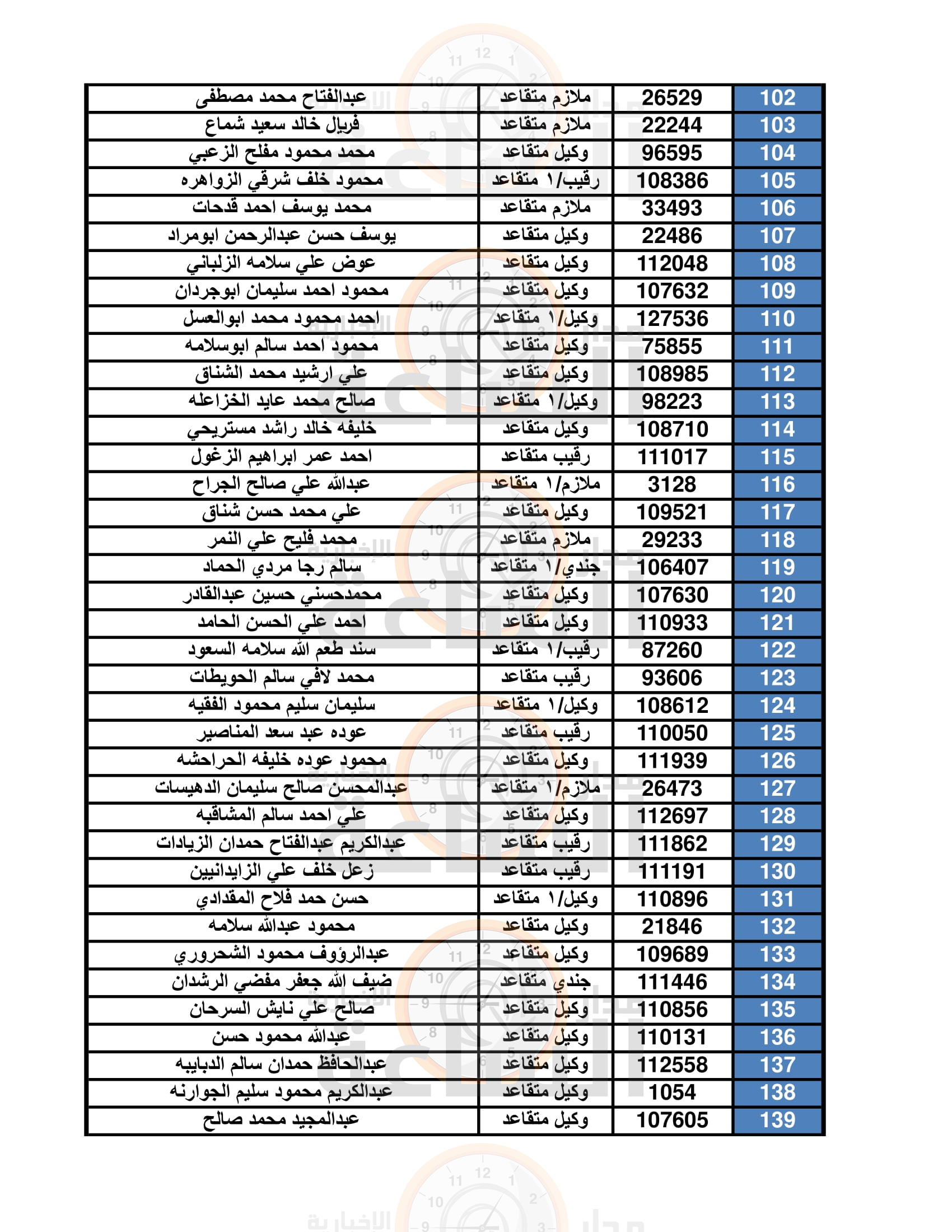Madar Al-Saa Images 0.7220622356153313