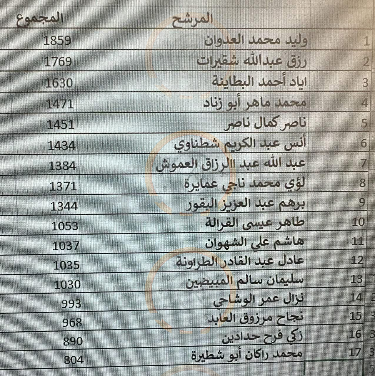 Madar Al-Saa Images 0.9477169335844547
