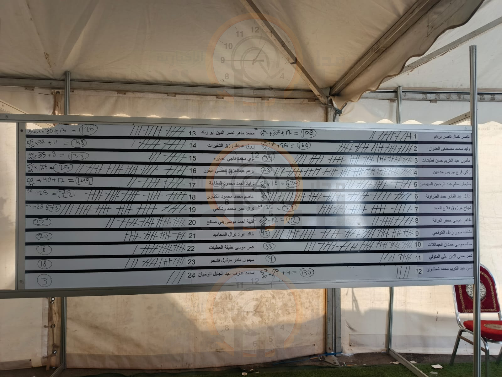 Madar Al-Saa Images 0.7840218148375737