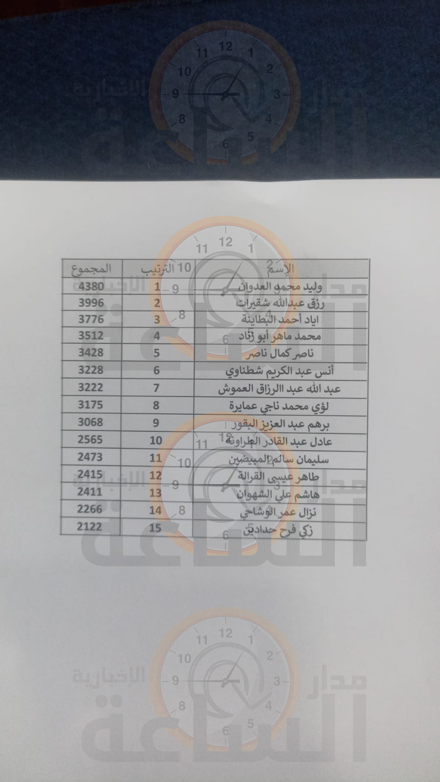 Madar Al-Saa Images 0.984827276900043