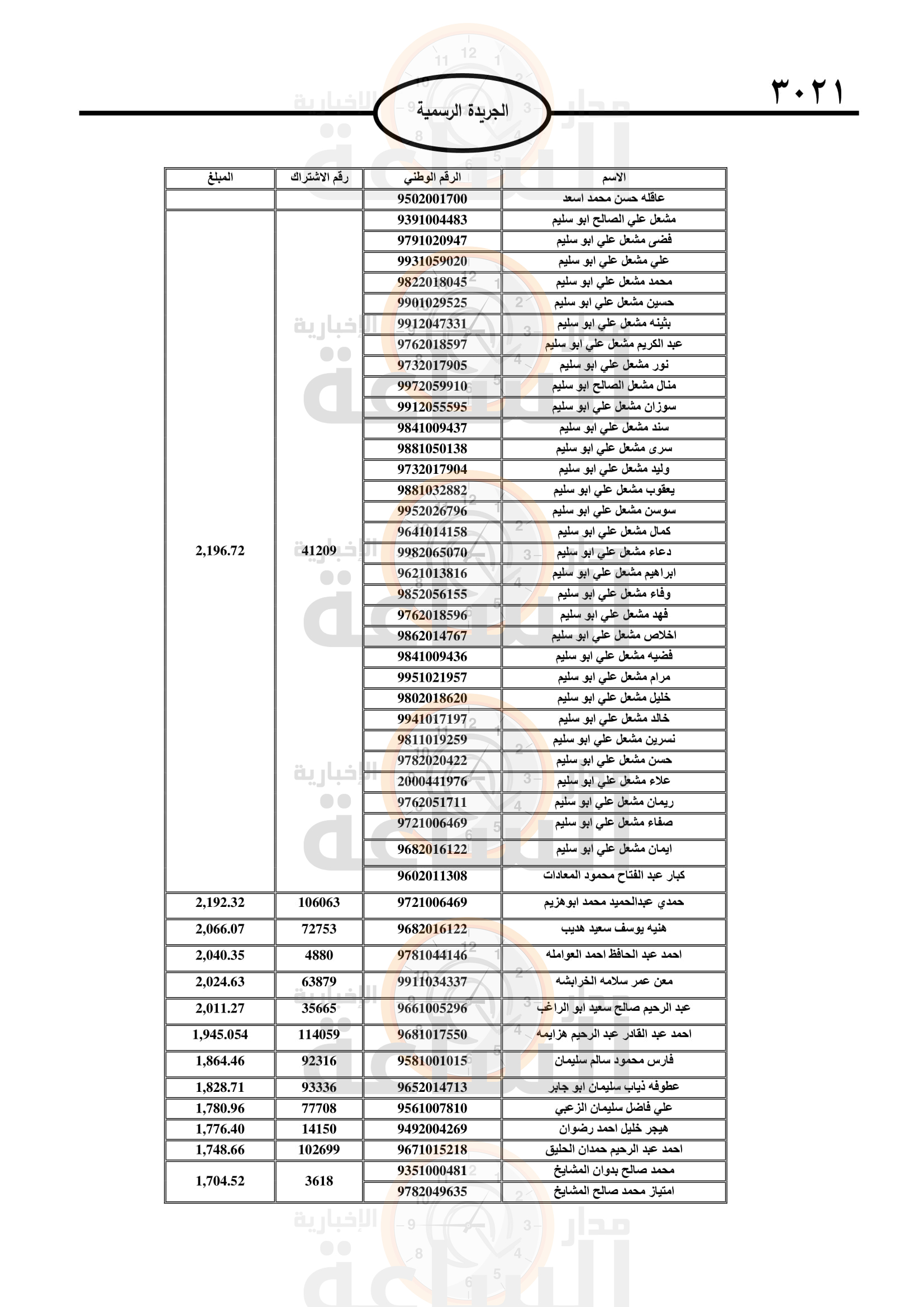 Madar Al-Saa Images 0.7339802657292871