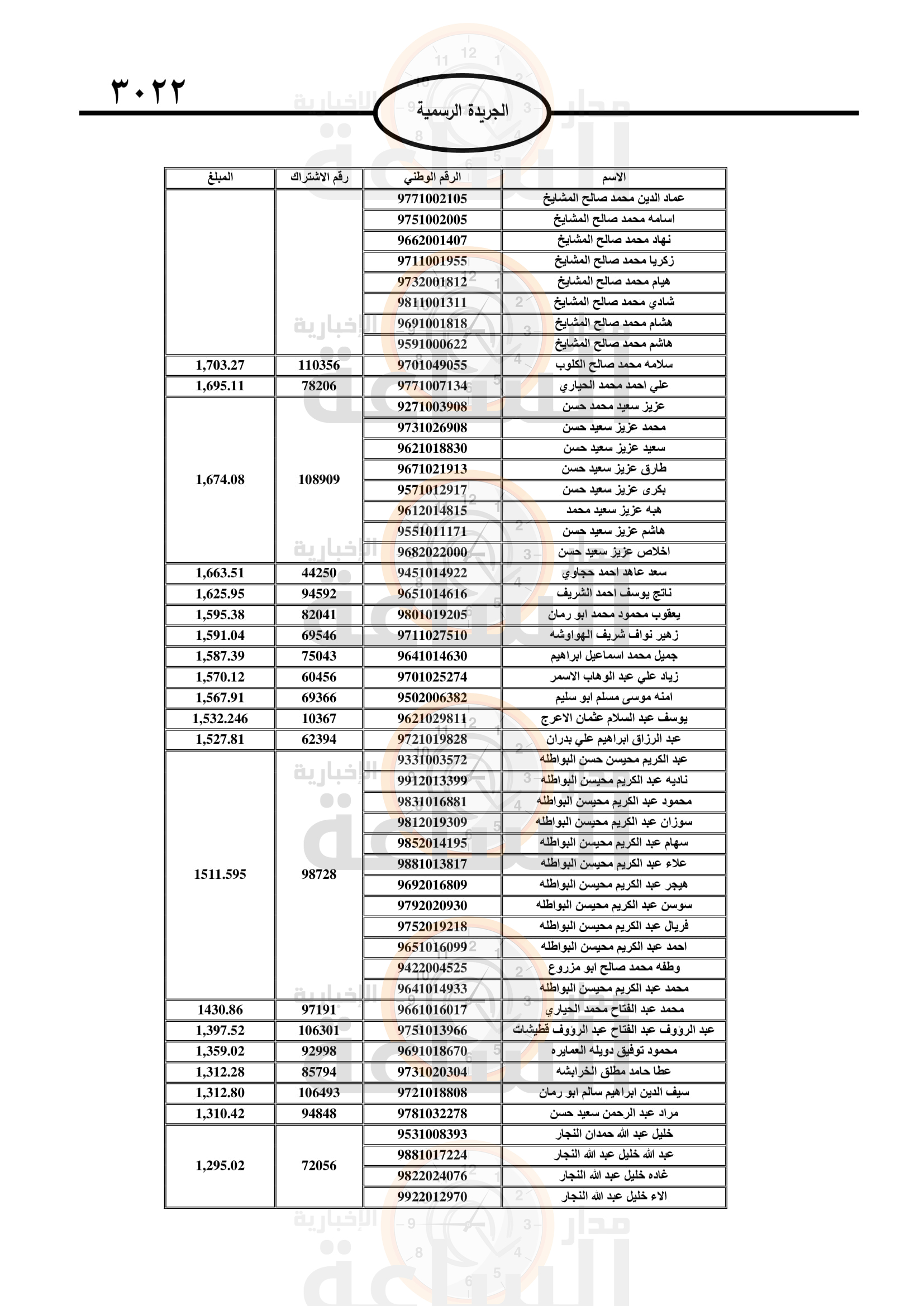 Madar Al-Saa Images 0.8147163774187534