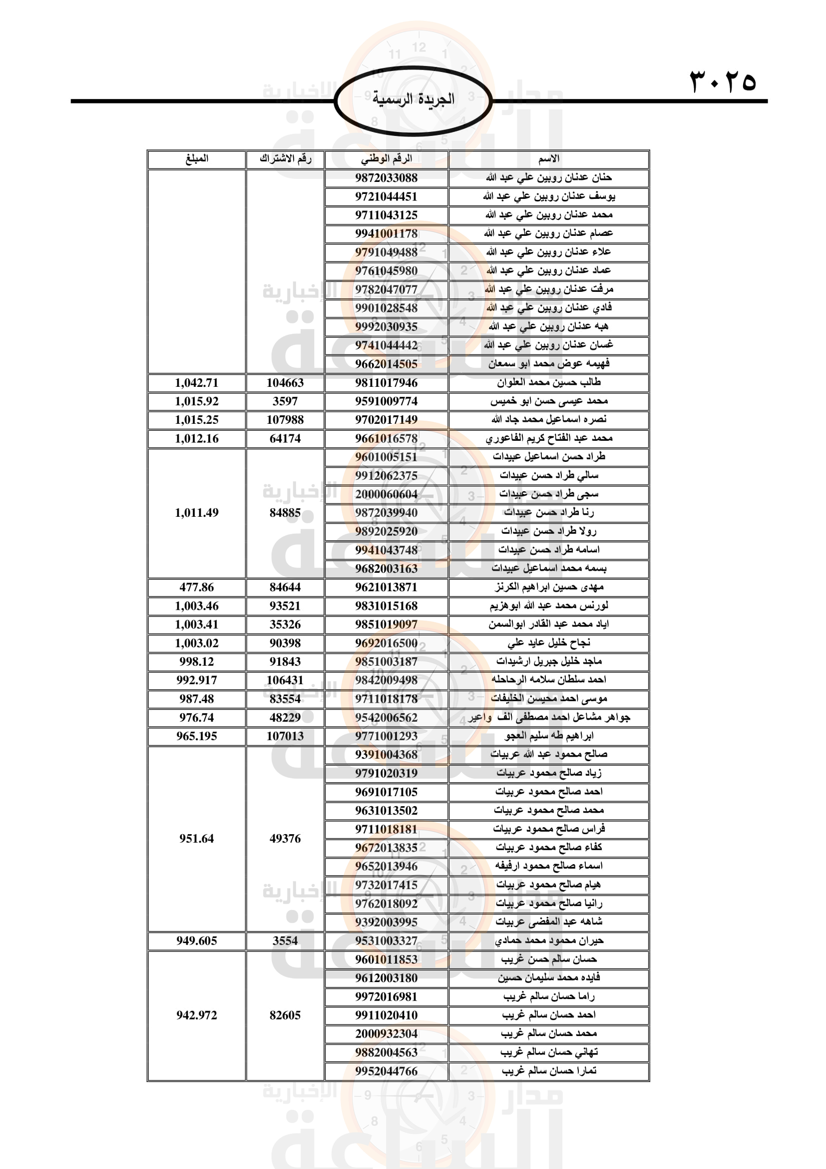 Madar Al-Saa Images 0.2550208074010838