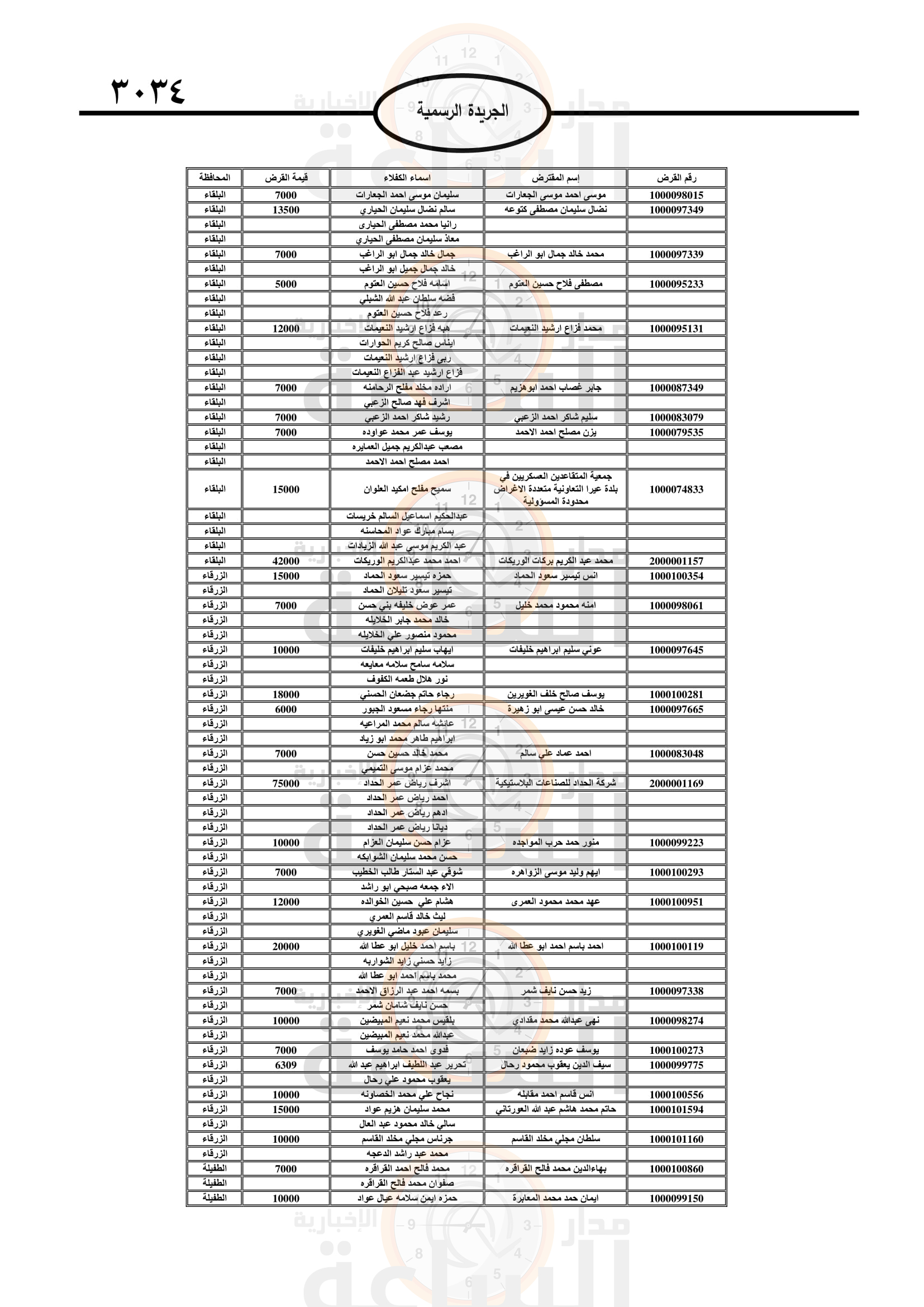 Madar Al-Saa Images 0.9944761759022804