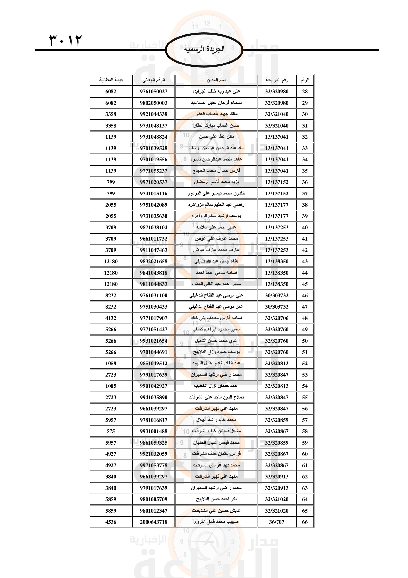 Madar Al-Saa Images 0.18042980337575887