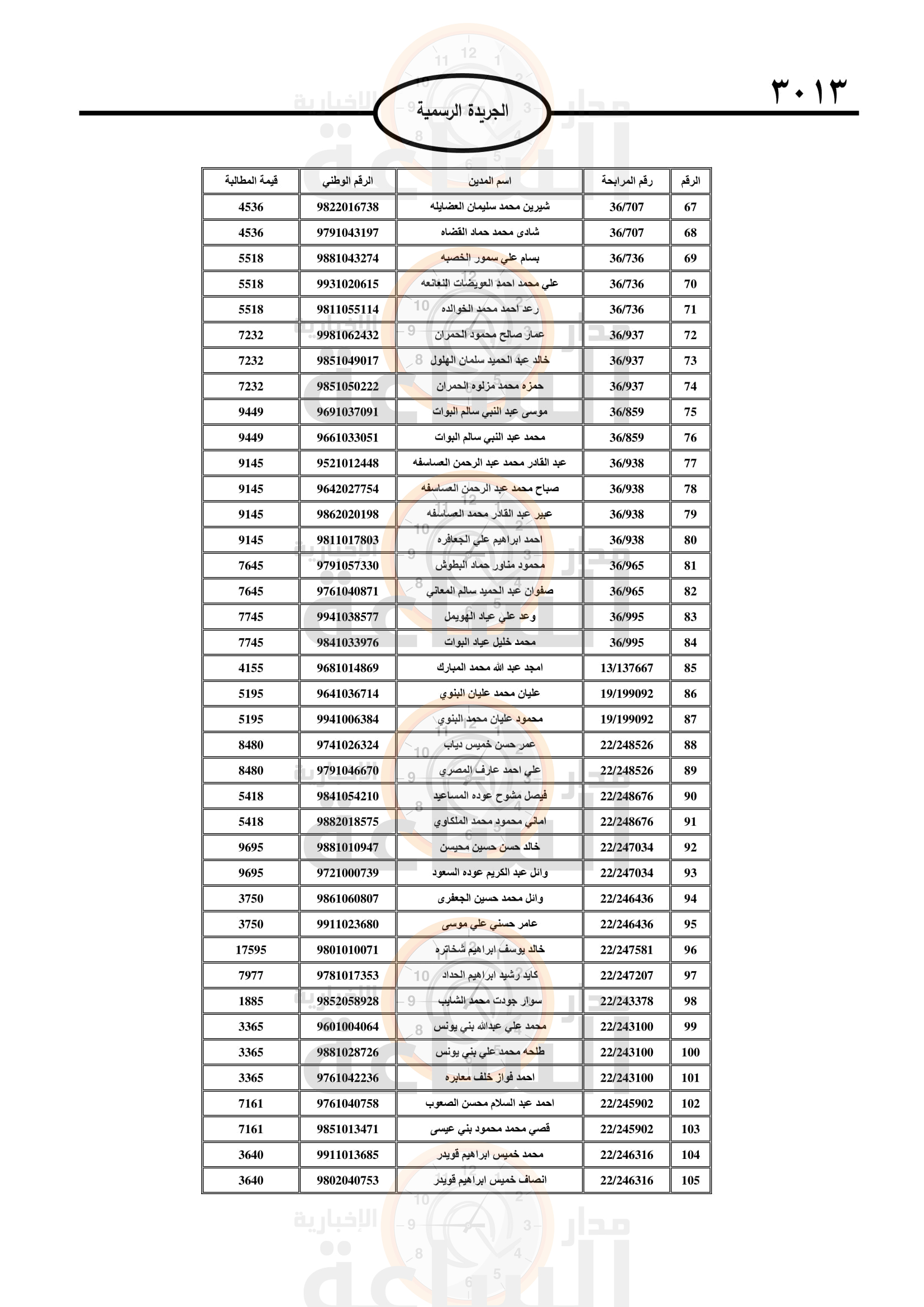 Madar Al-Saa Images 0.6335580298651995