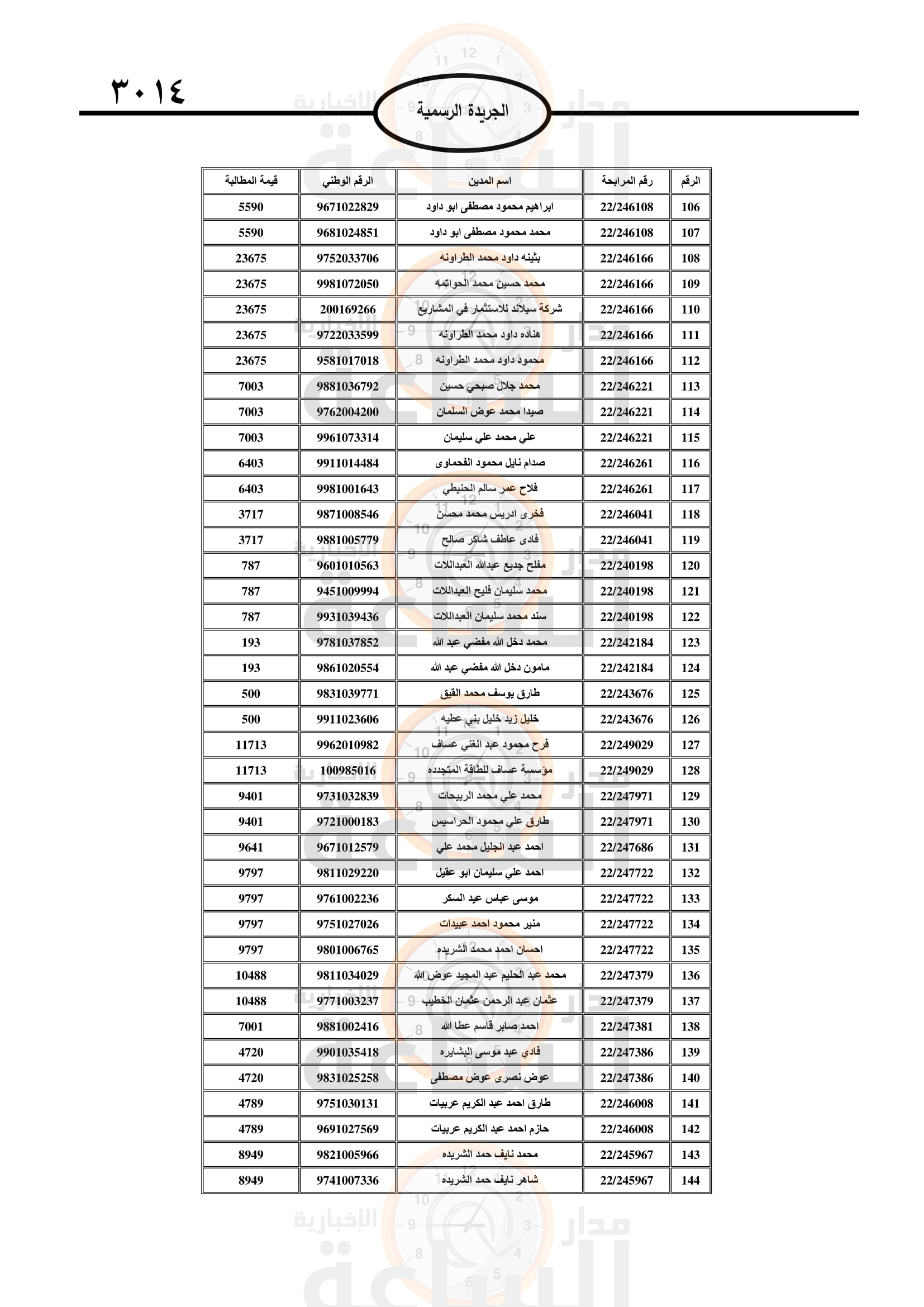 Madar Al-Saa Images 0.5383881357628724