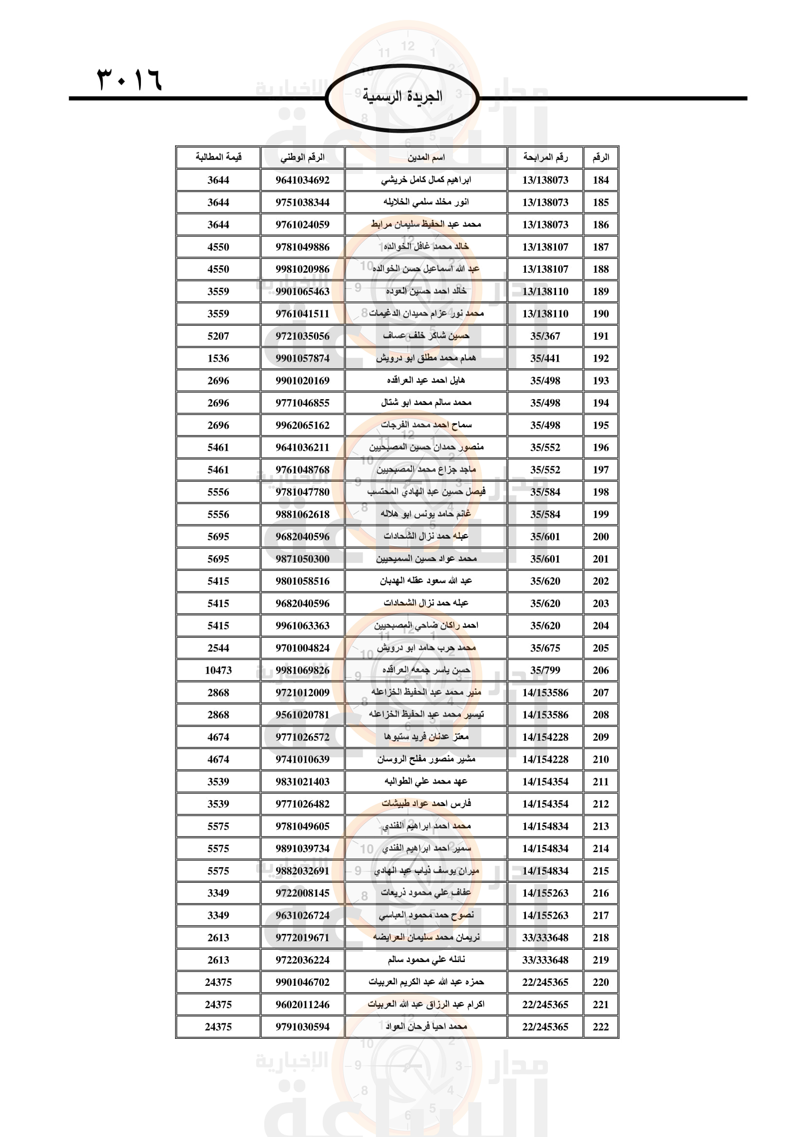 Madar Al-Saa Images 0.6817352448659209