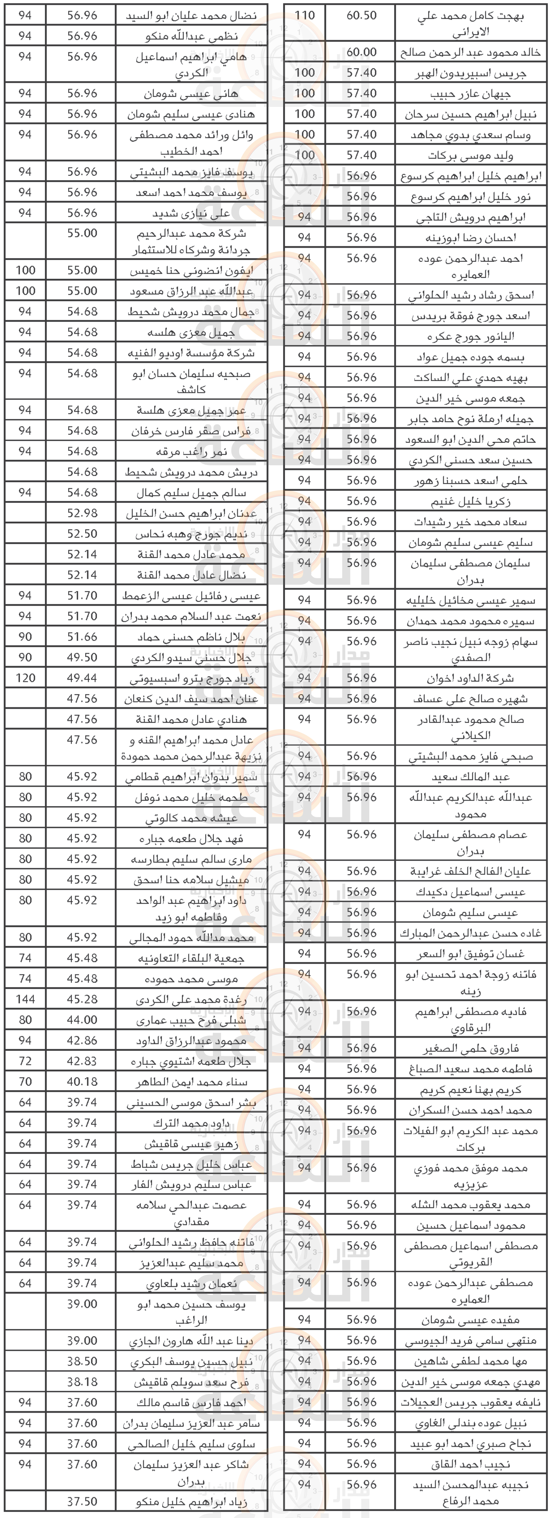 Madar Al-Saa Images 0.7702274533752176