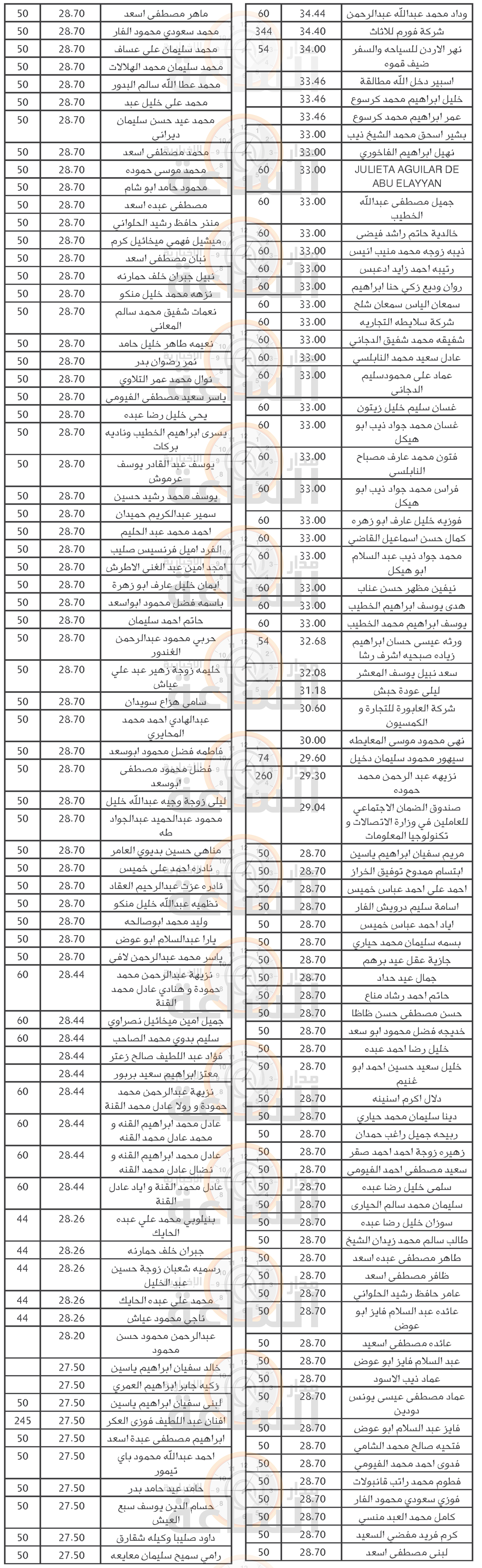 Madar Al-Saa Images 0.5078719103113998