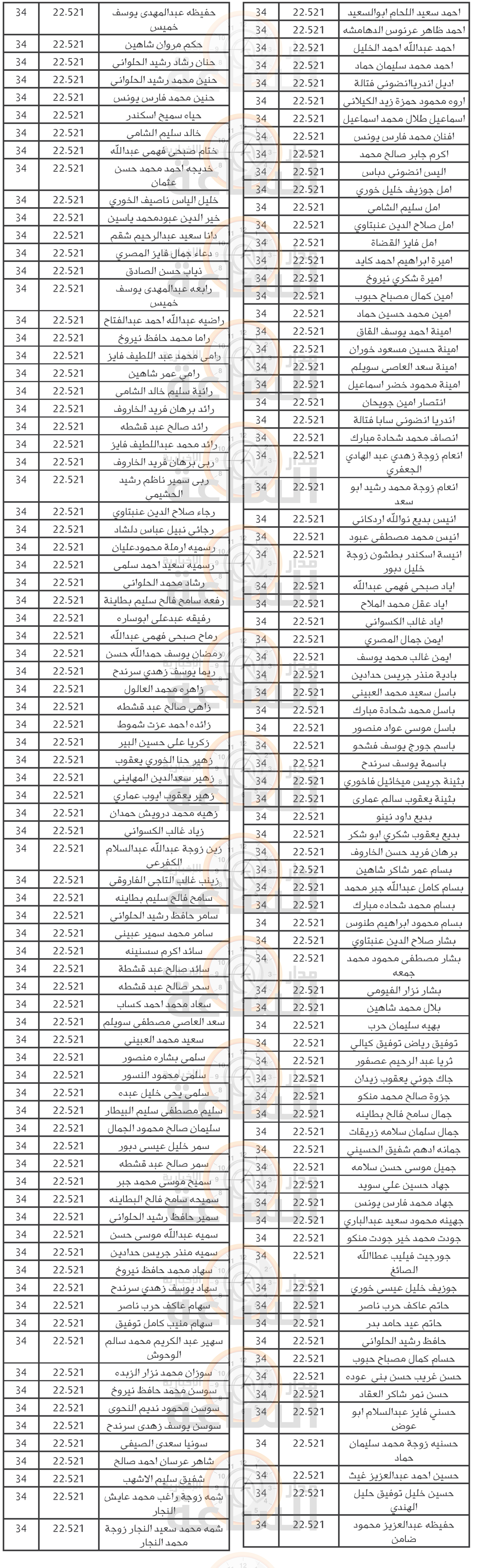 Madar Al-Saa Images 0.7041002268427555