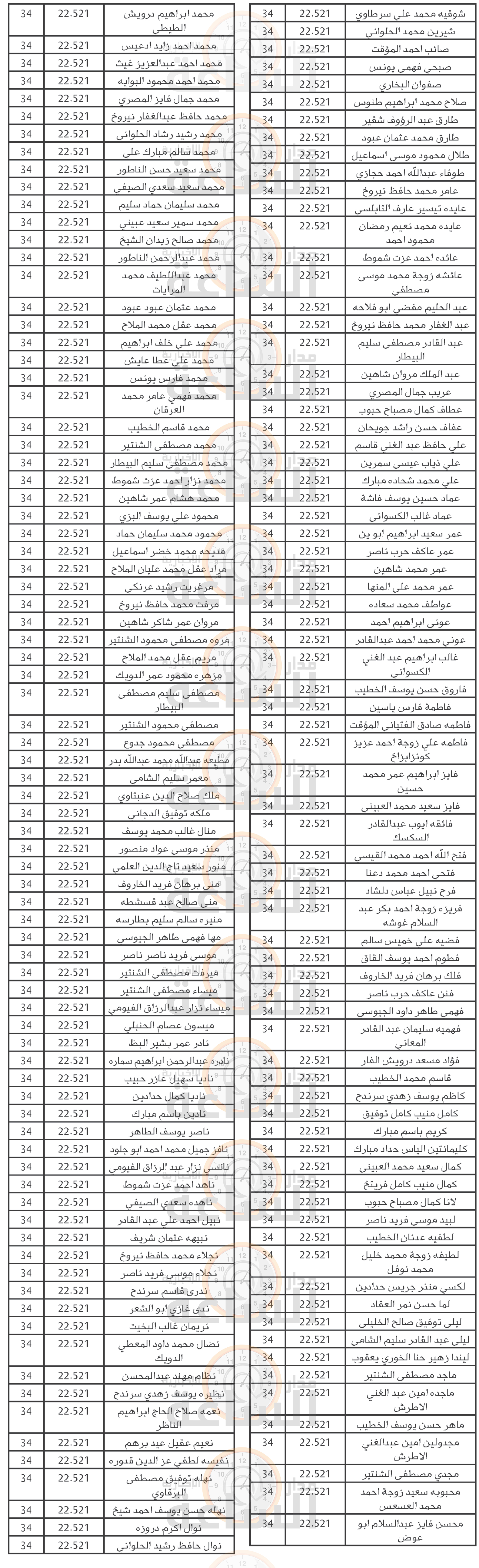 Madar Al-Saa Images 0.15630976934835006