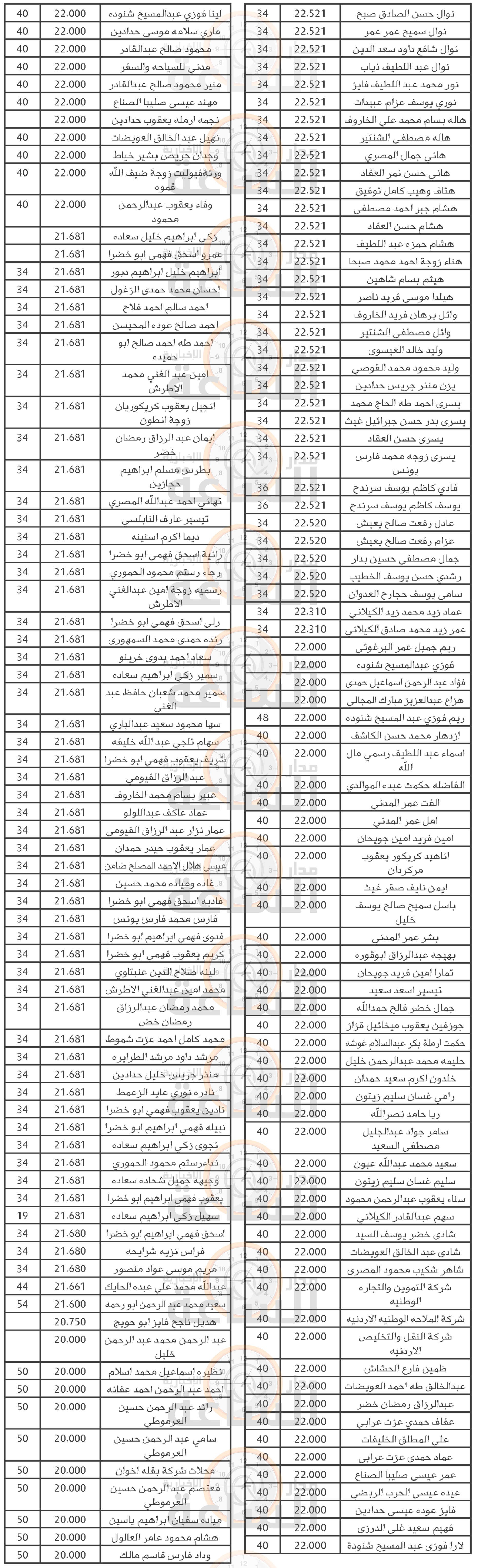 Madar Al-Saa Images 0.17959912949021462