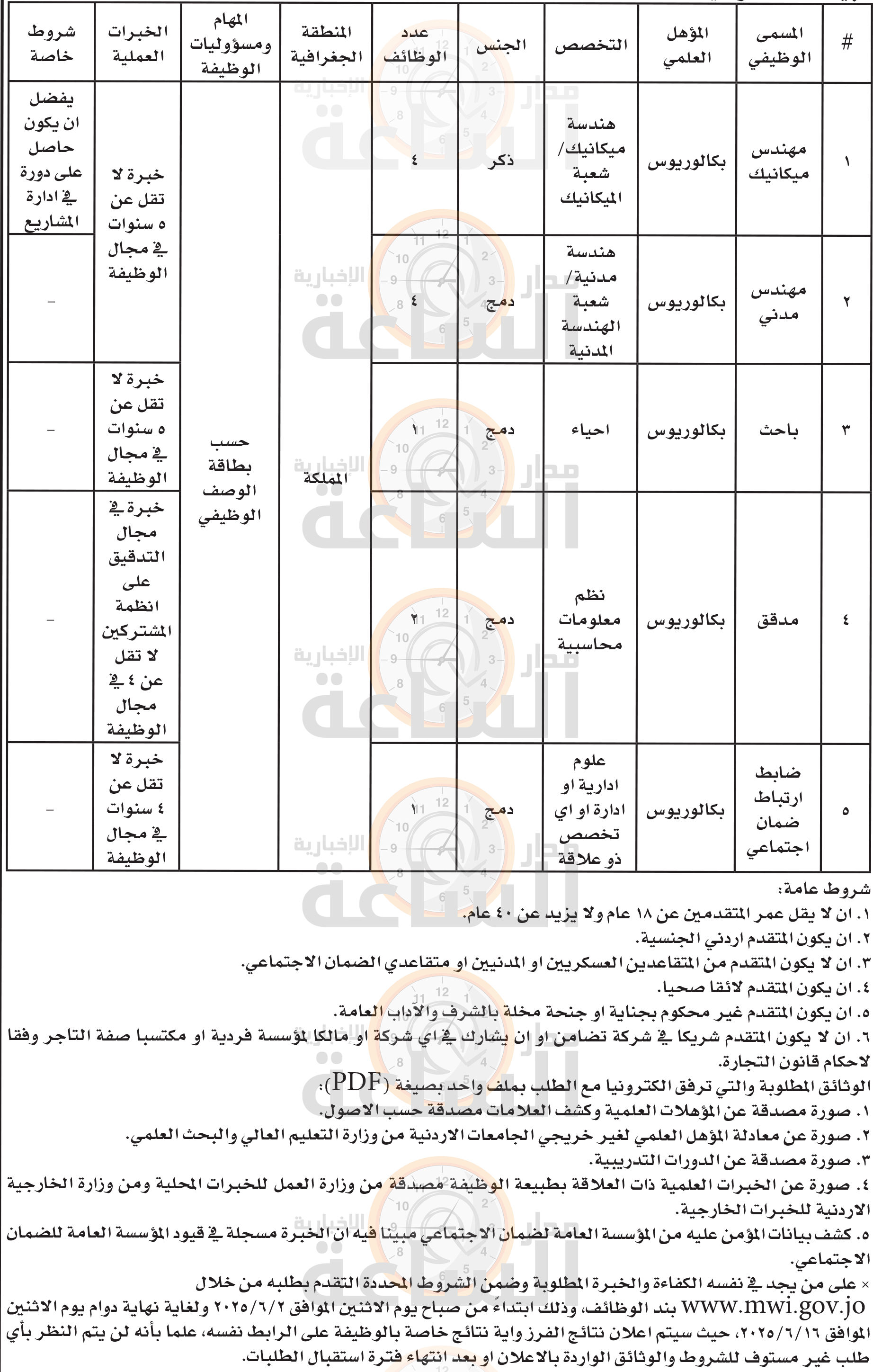 Madar Al-Saa Images 0.38828608050824764