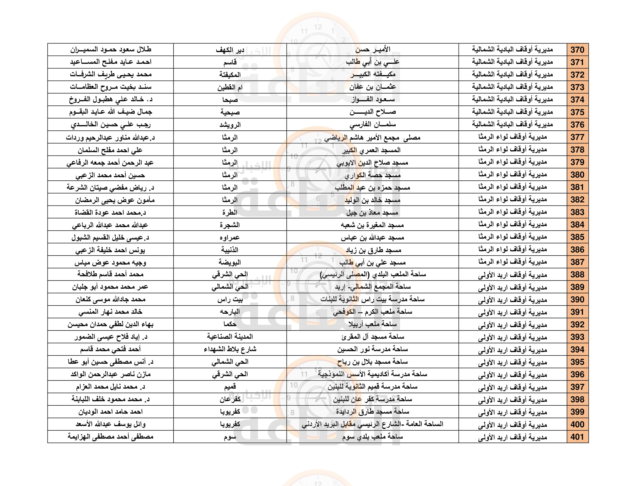 Madar Al-Saa Images 0.4099040867193837